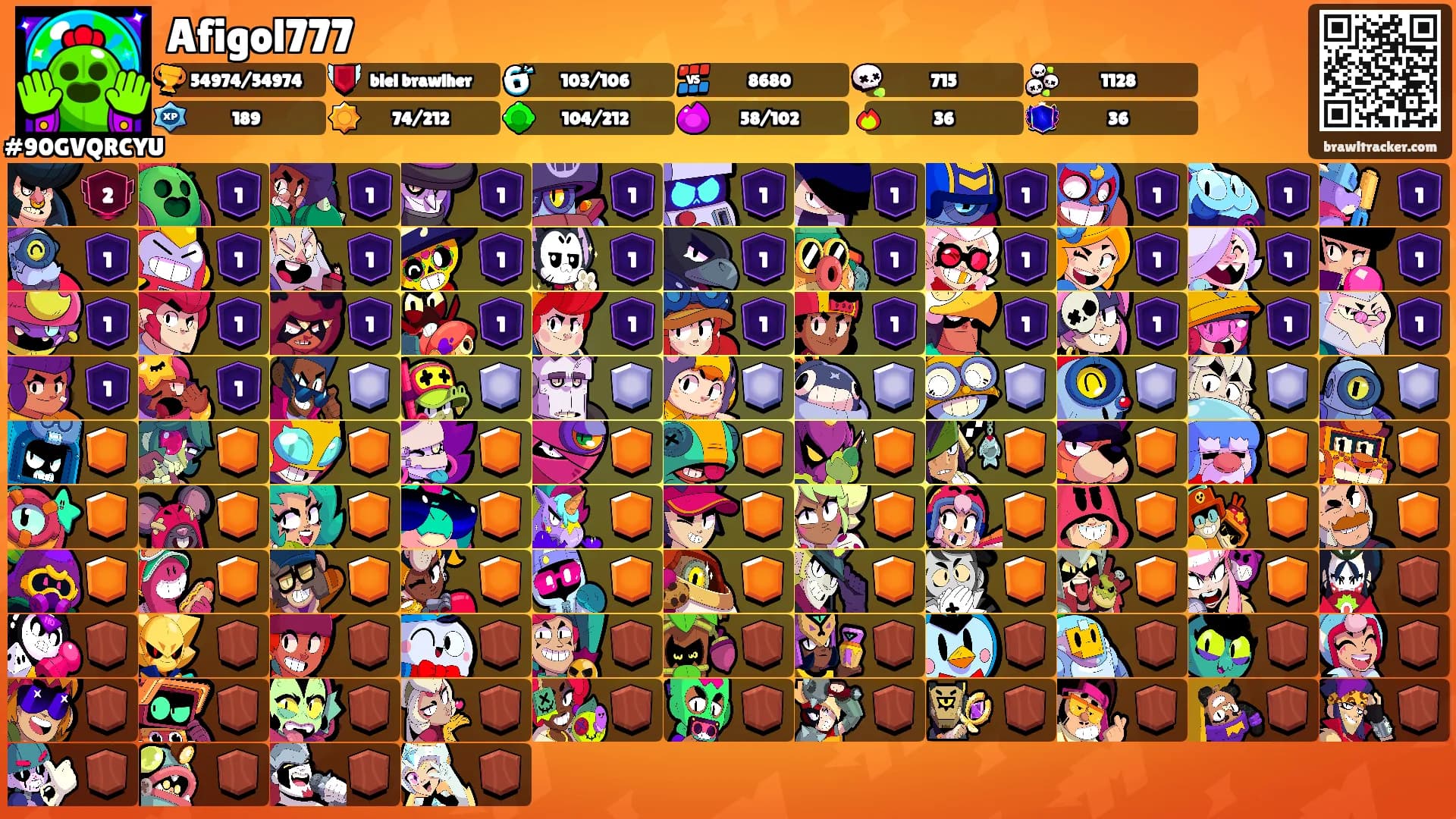 Afigol777's Ranks