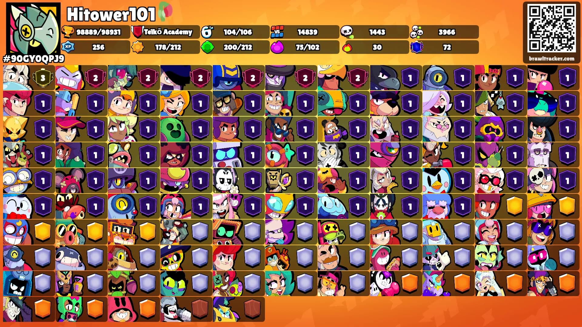 Hitower101🥀's Ranks
