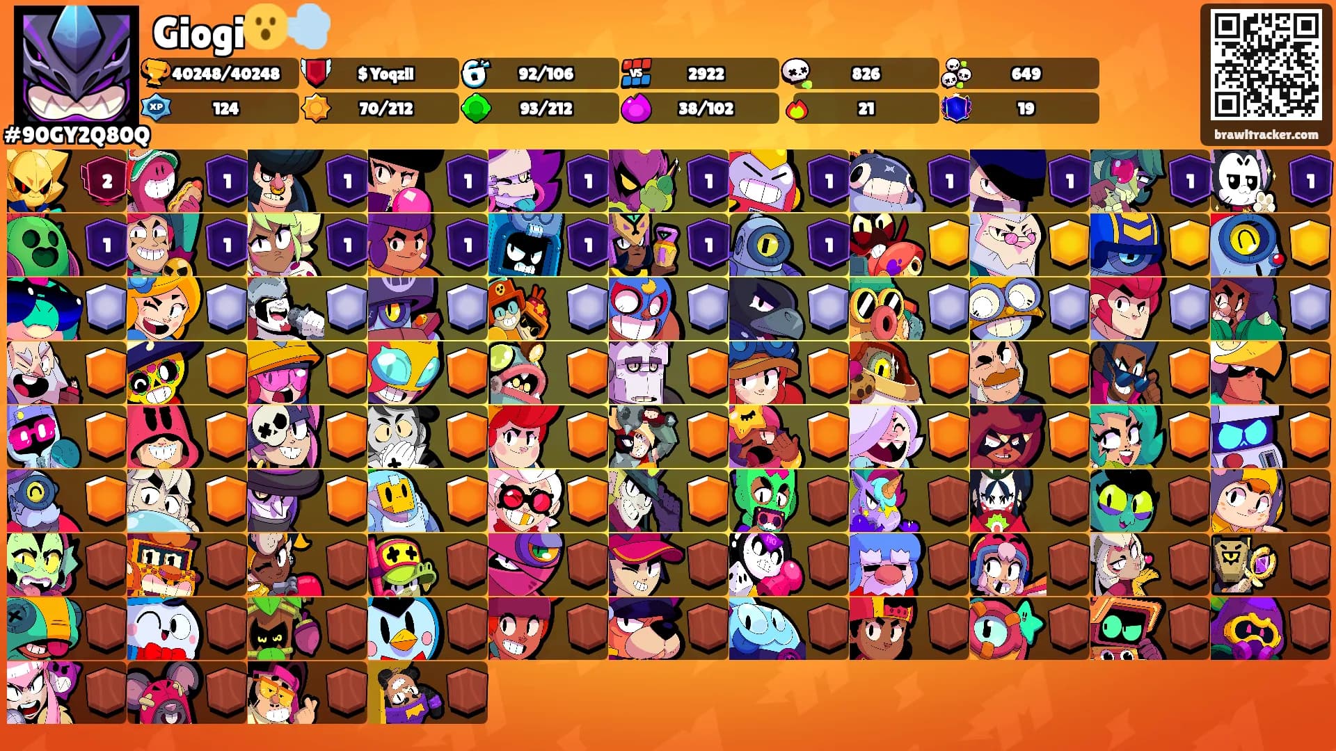 Giogi😮‍💨's Ranks