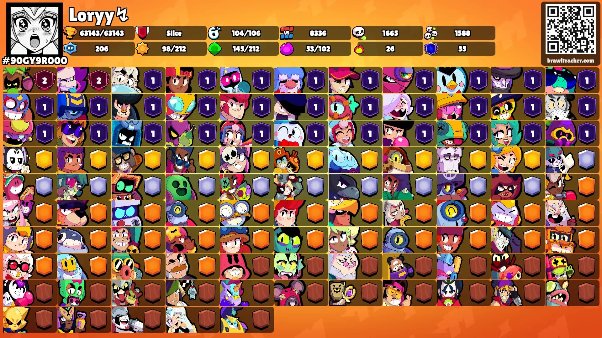 Loryy↯'s Ranks