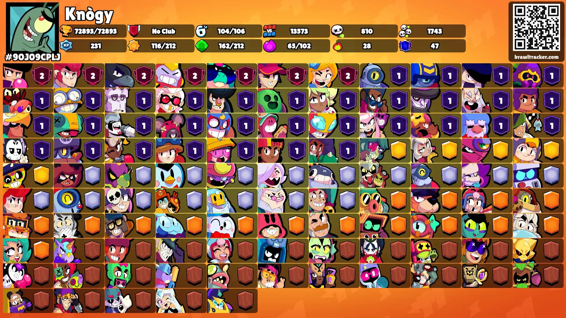 Knògy's Ranks