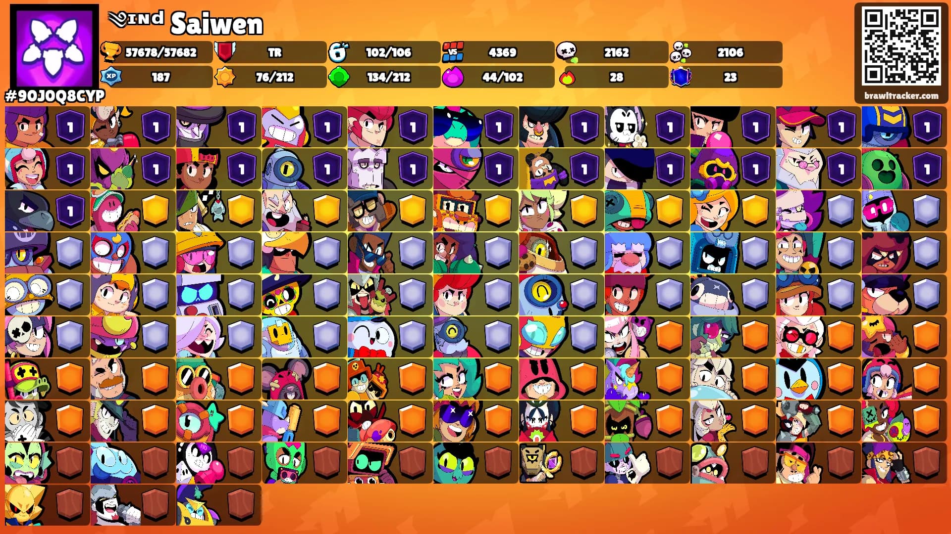 ༄ᶦᶰᵈ᭄Saiwen࿐'s Ranks