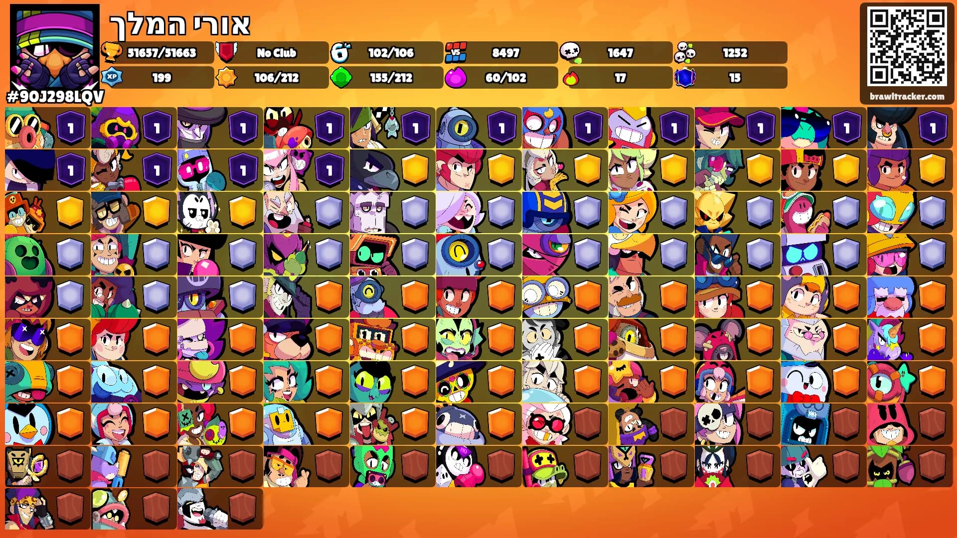 אורי המלך's Ranks