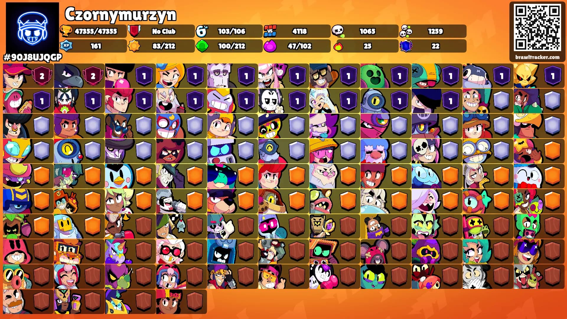 Czornymurzyn's Ranks