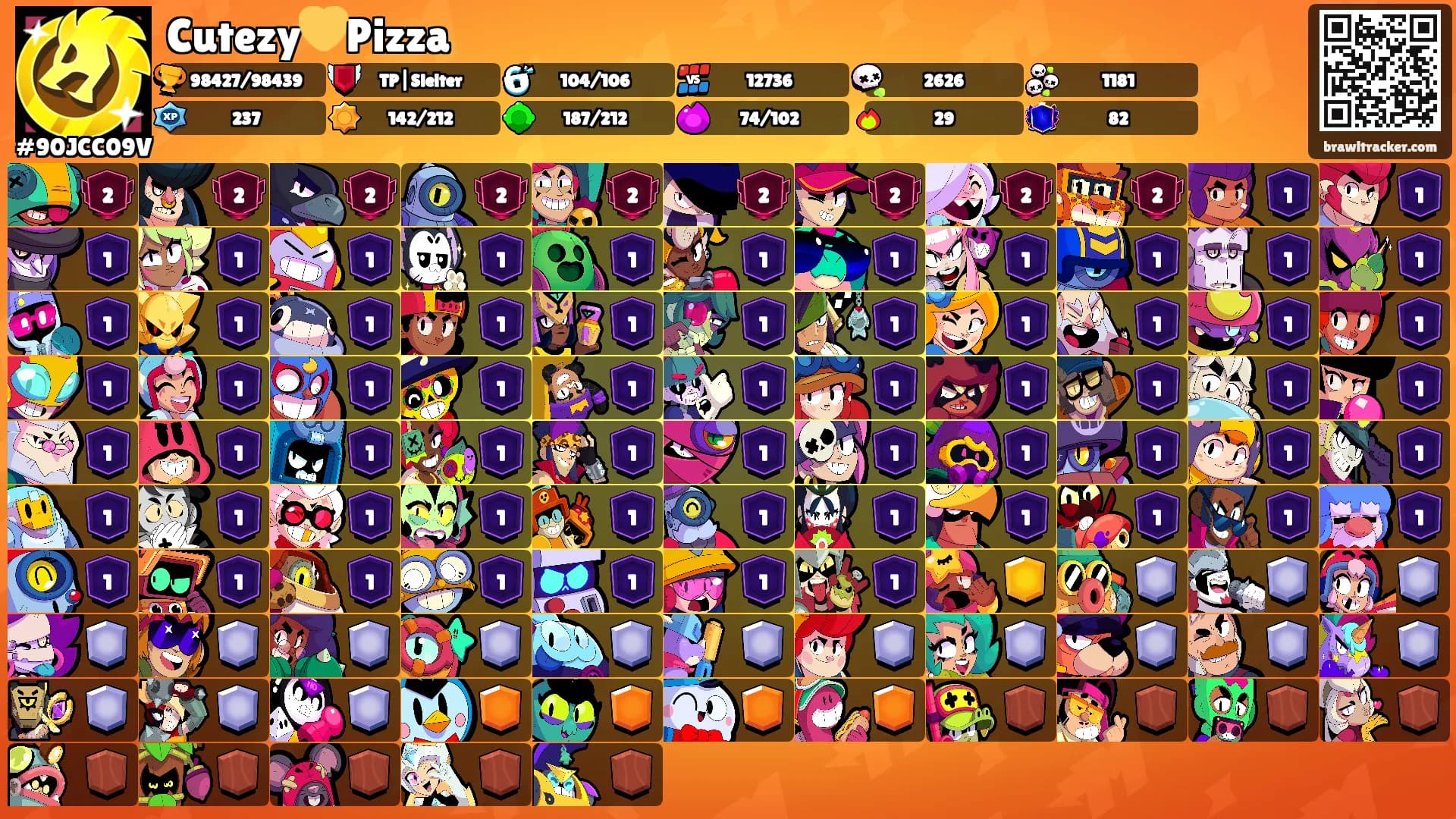 Cutezy💛Pizza's Ranks