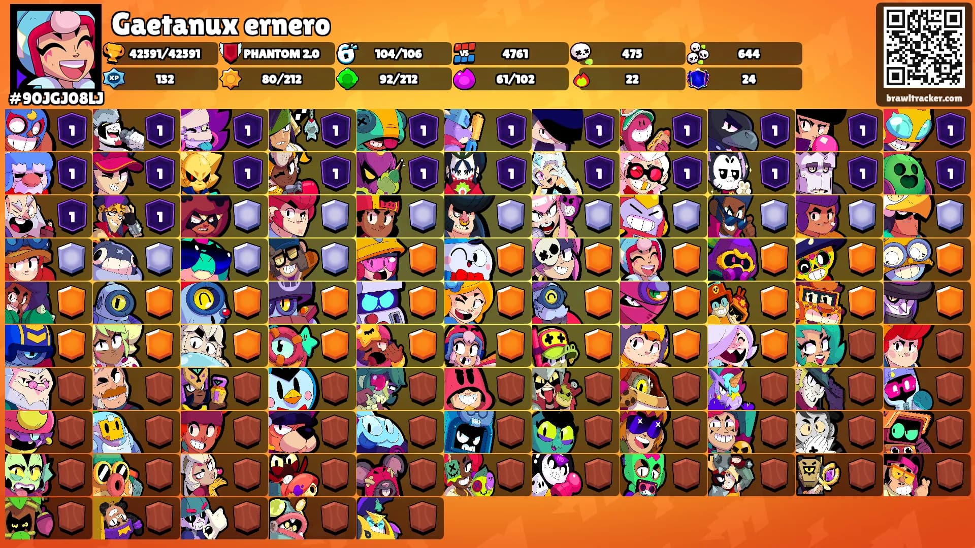 Gaetanux ernero's Ranks