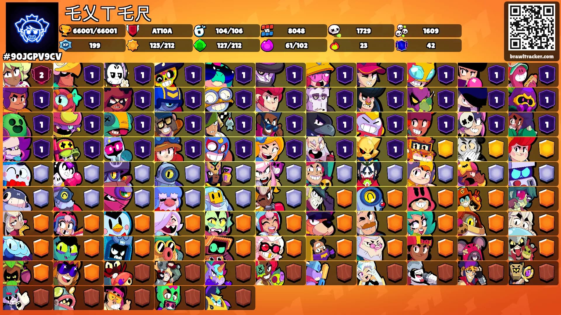 乇乂ㄒ乇尺's Ranks