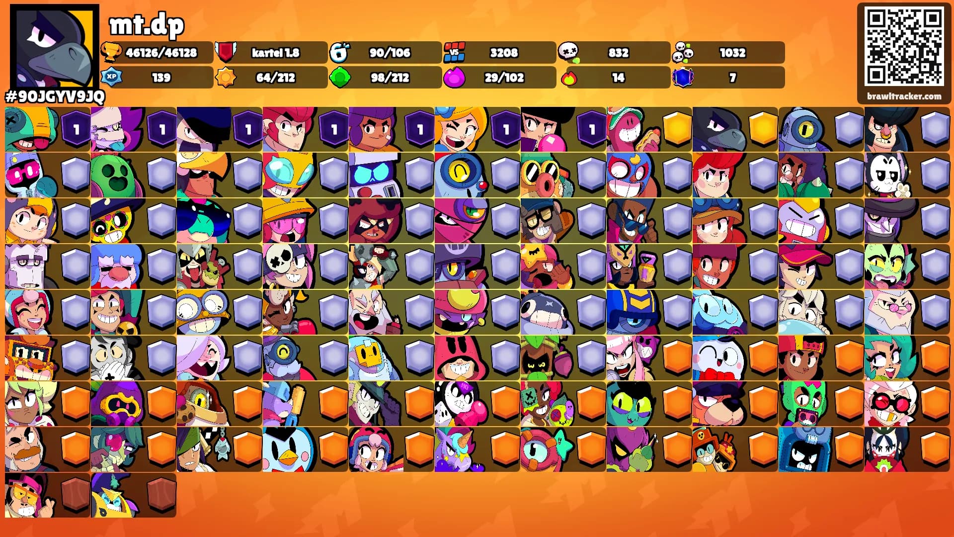 mt.dp's Ranks