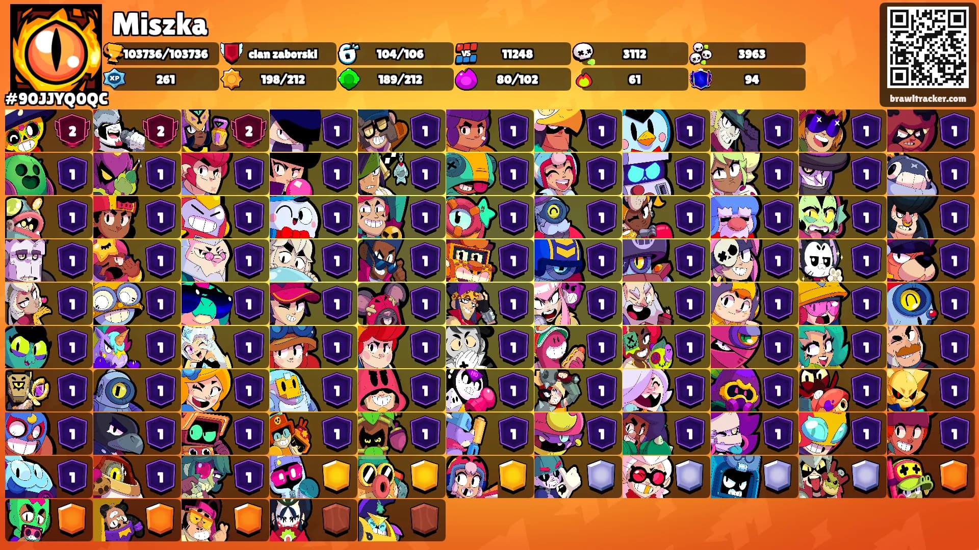 Miszka's Ranks