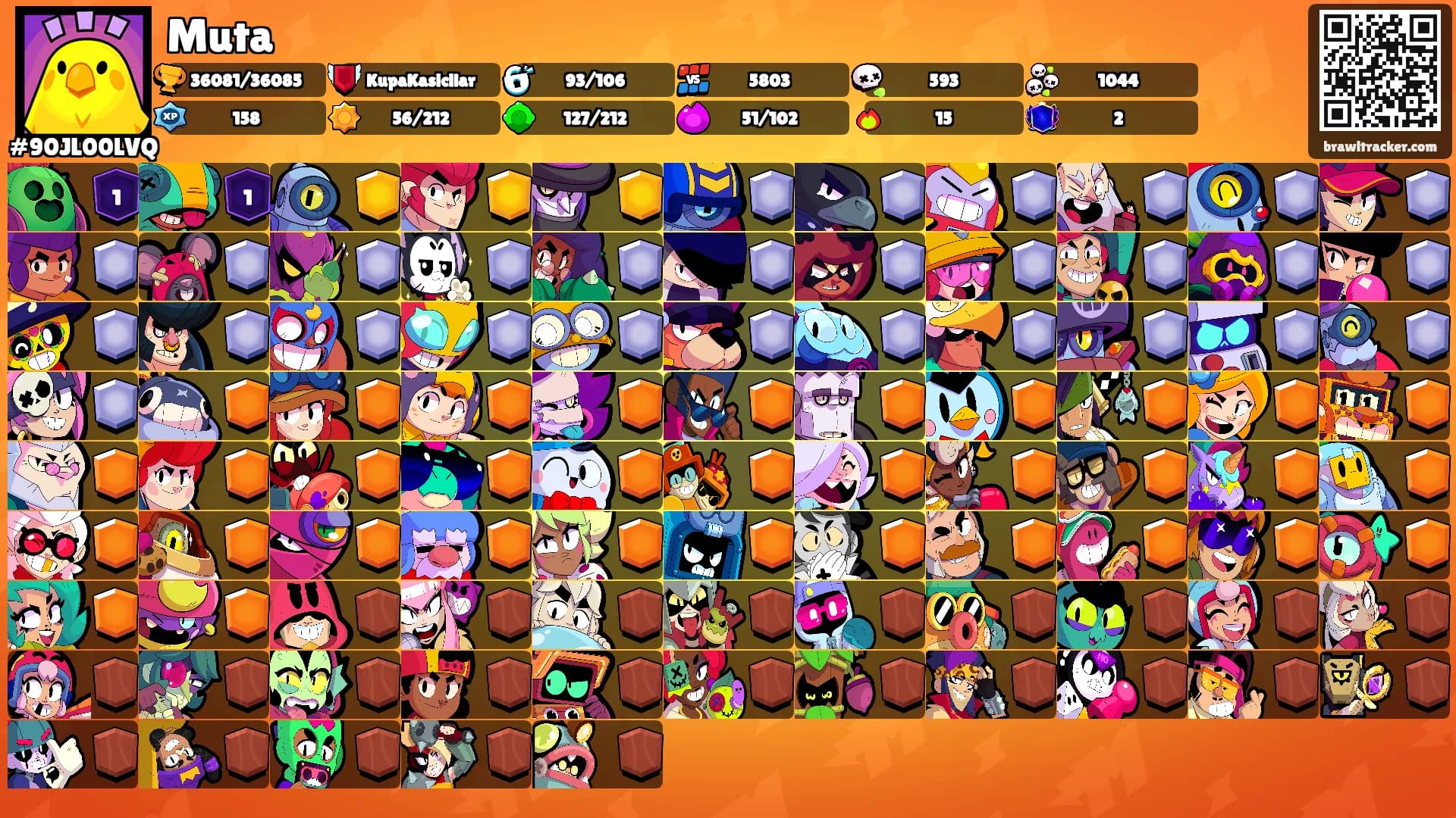 Muta's Ranks