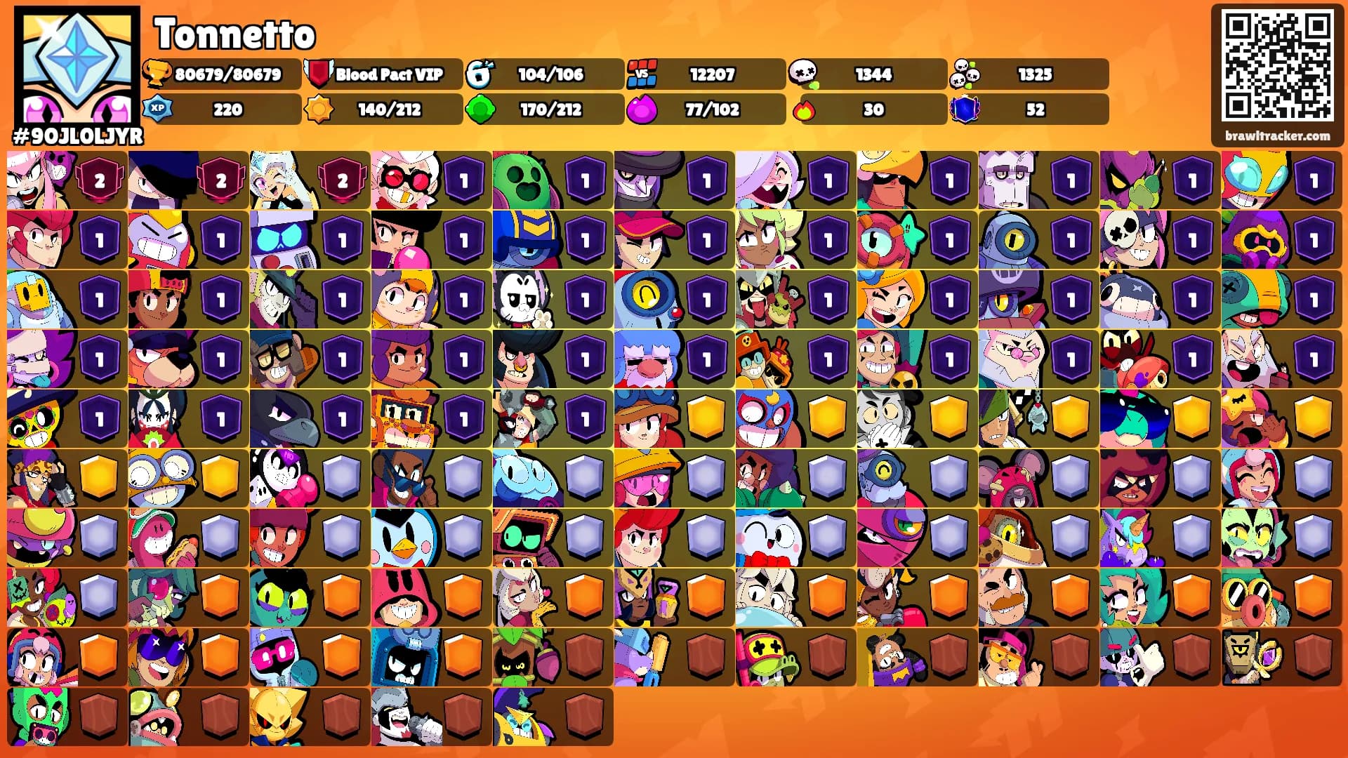 Tonnetto's Ranks