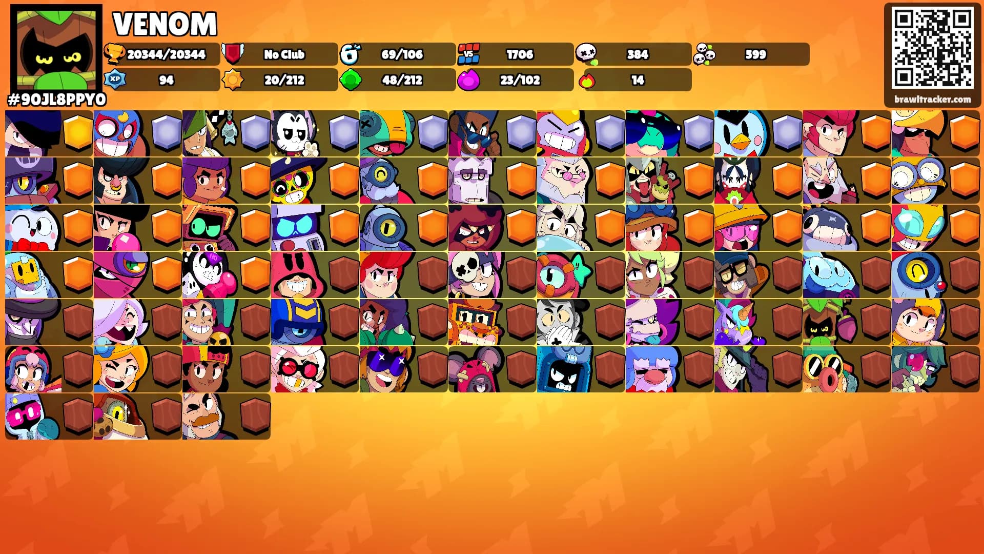 VENOM's Ranks
