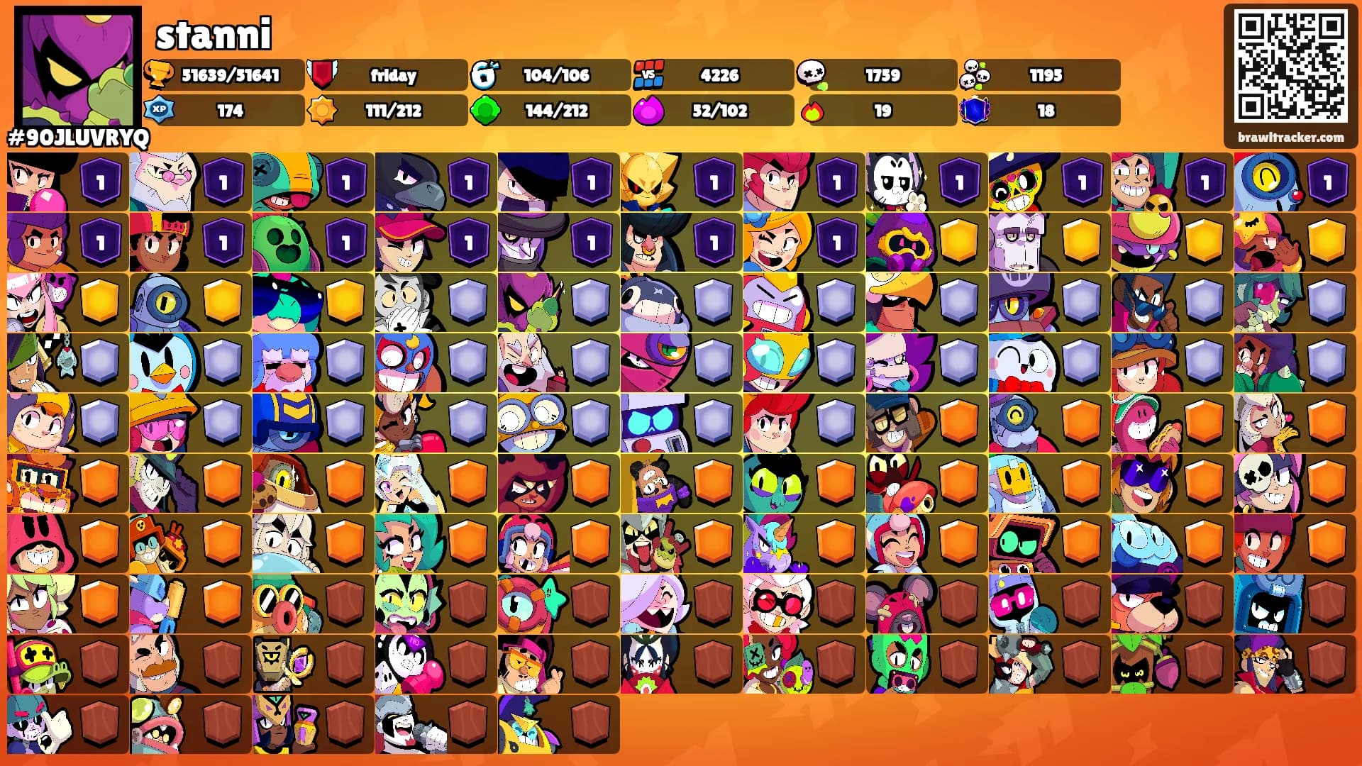 stanni's Ranks
