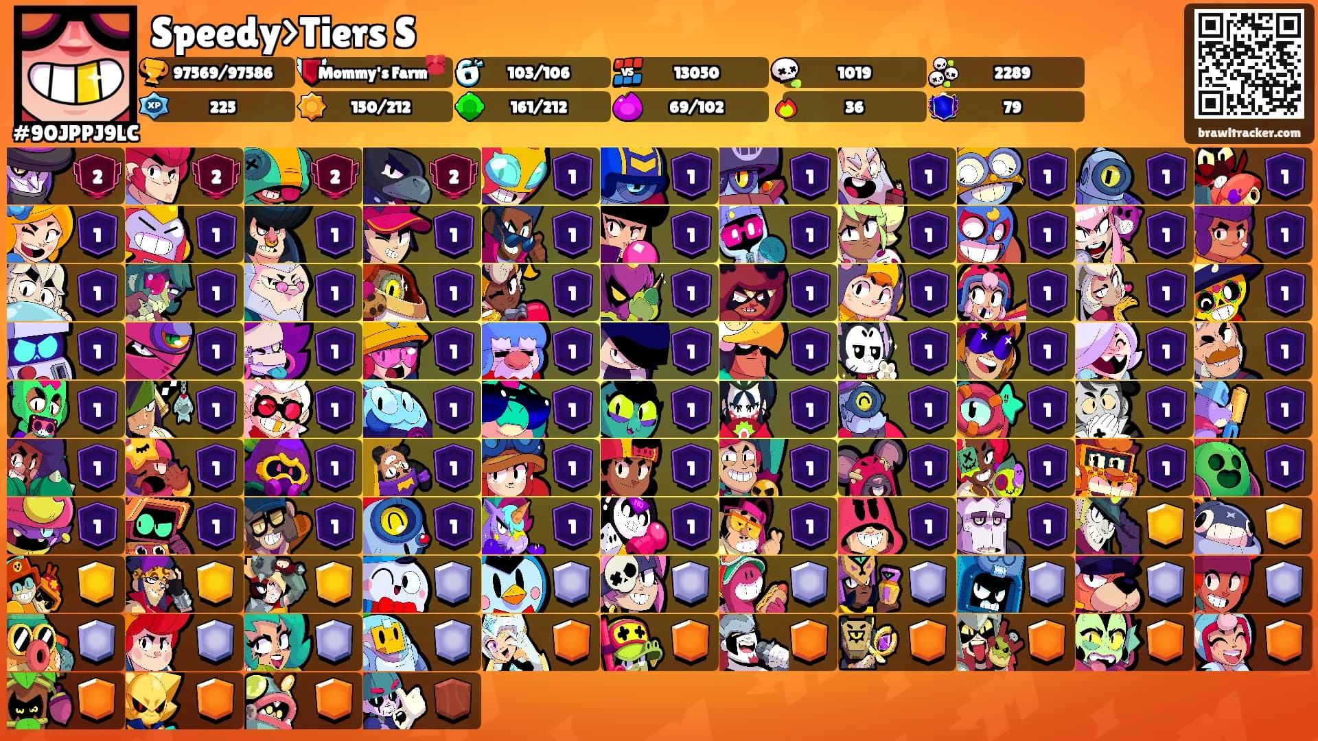 Speedy>Tiers S's Ranks