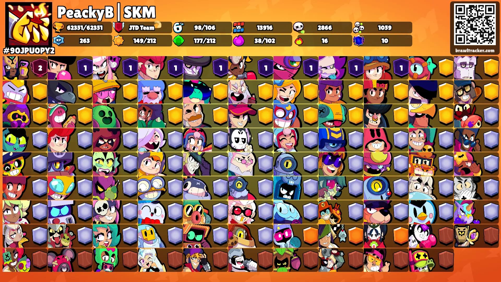 PeackyB|SKM's Ranks