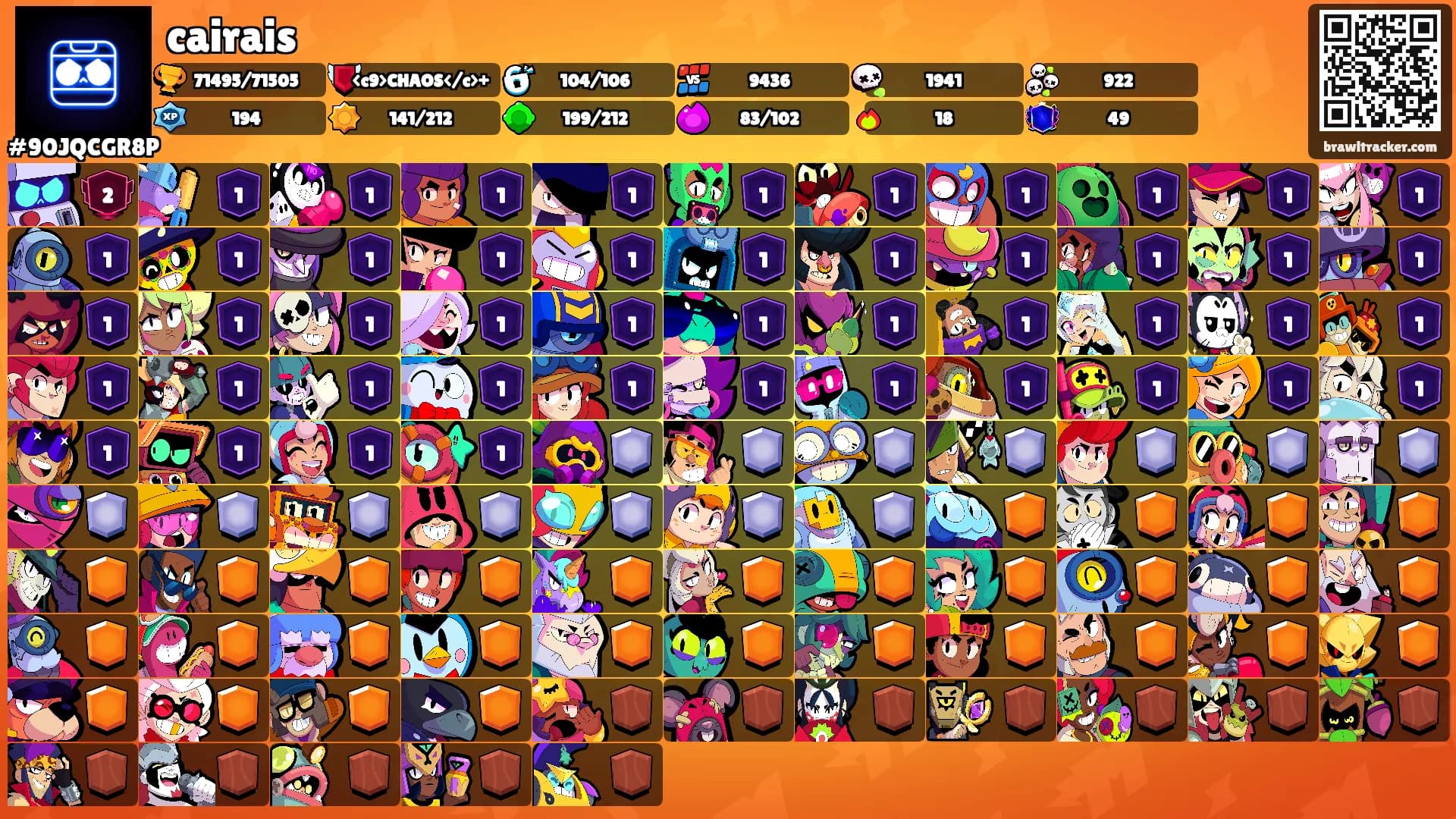 cairais's Ranks