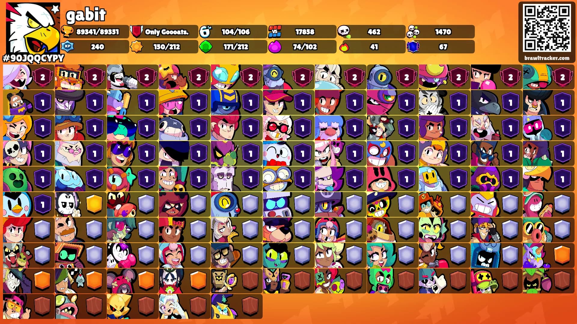 gabit's Ranks