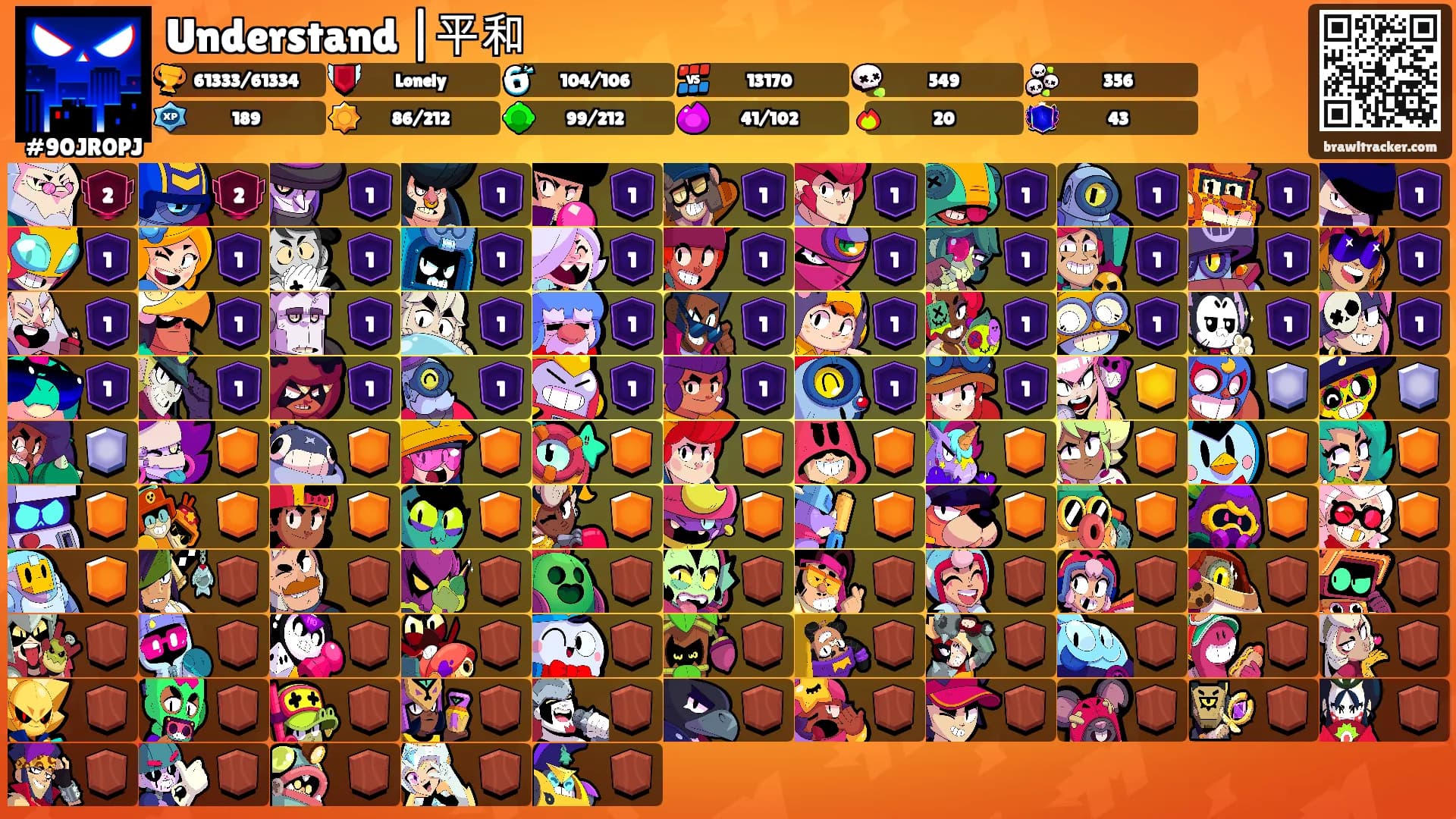 Understand |平和's Ranks