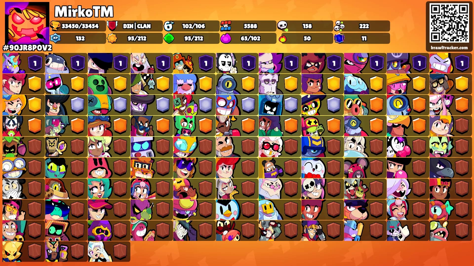 MirkoTM's Ranks