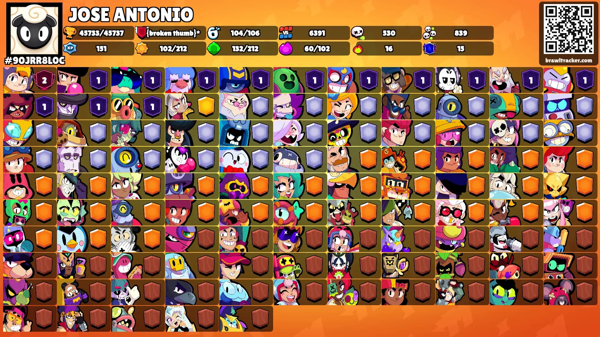 JOSE ANTONIO's Ranks