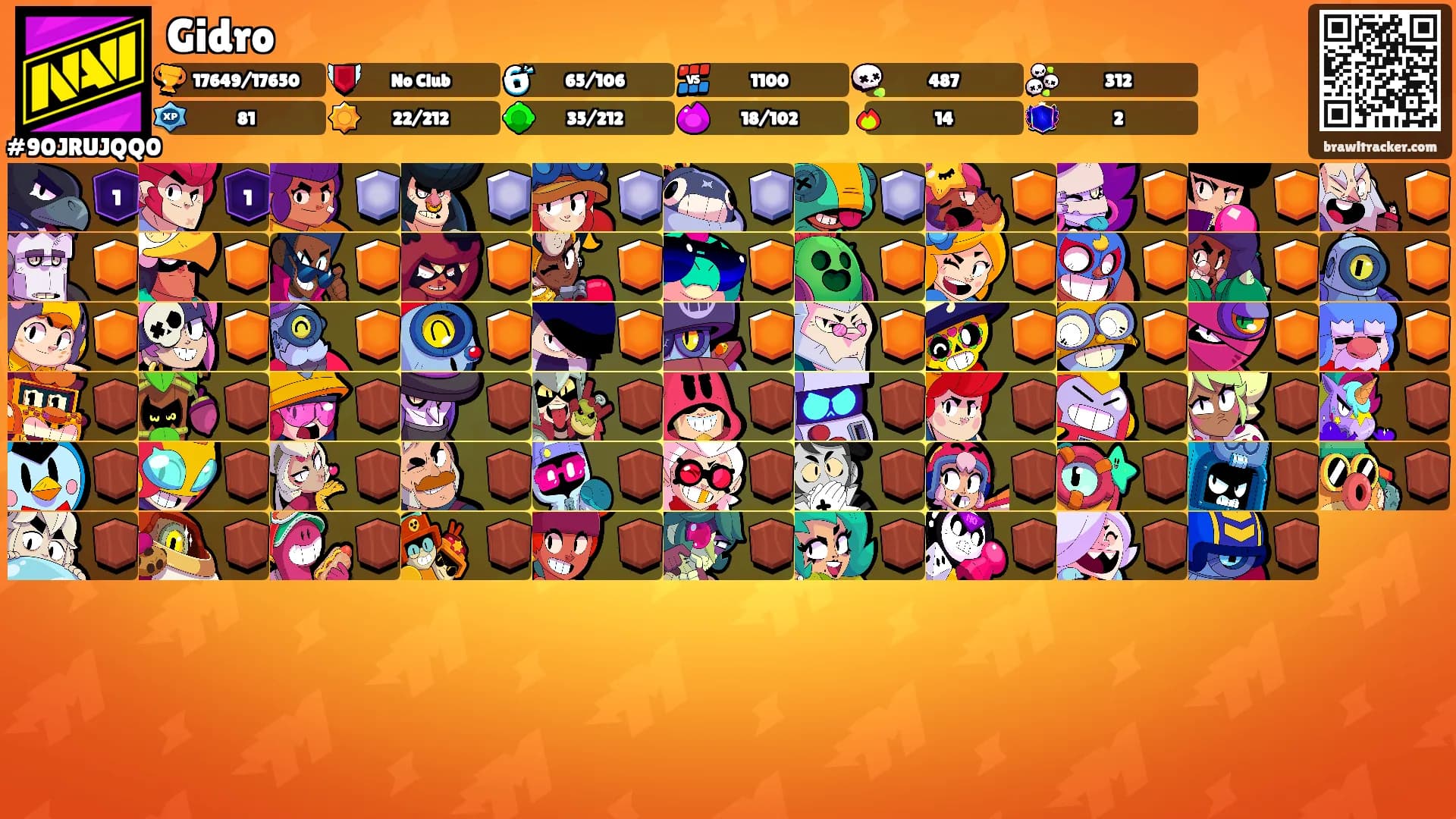 Gidro's Ranks