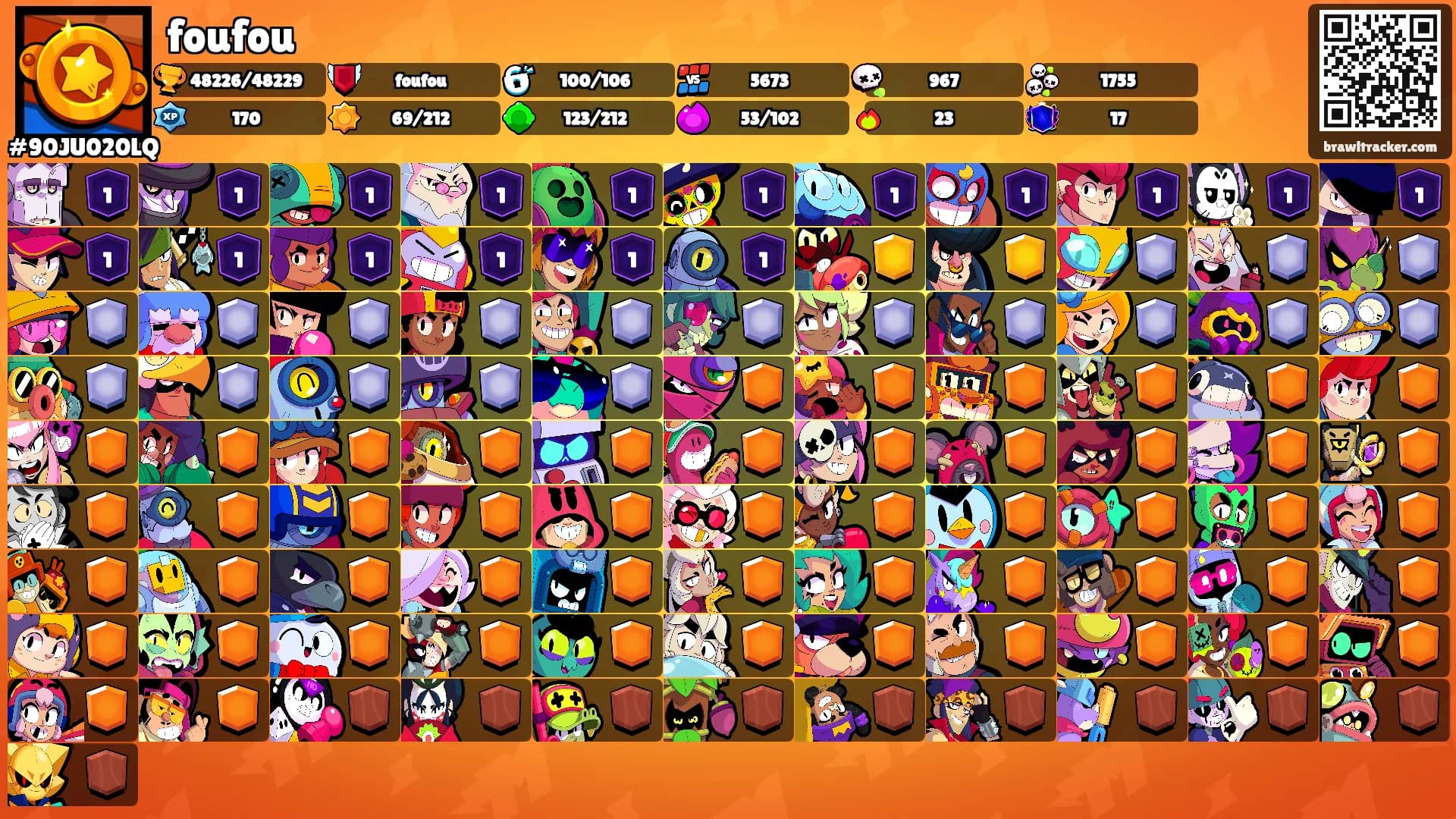 foufou's Ranks