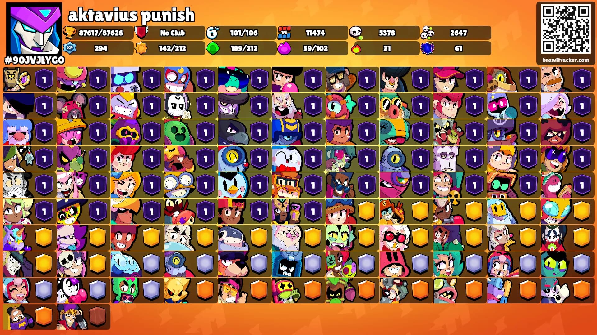 aktavius punish's Ranks