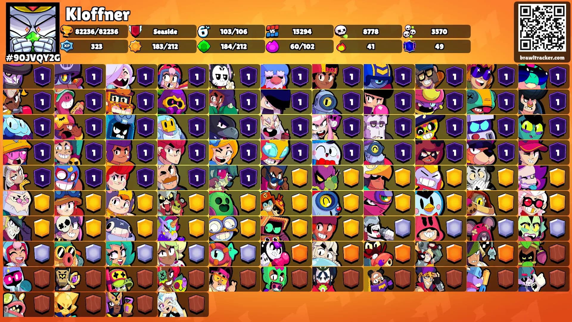 Kloffner's Ranks