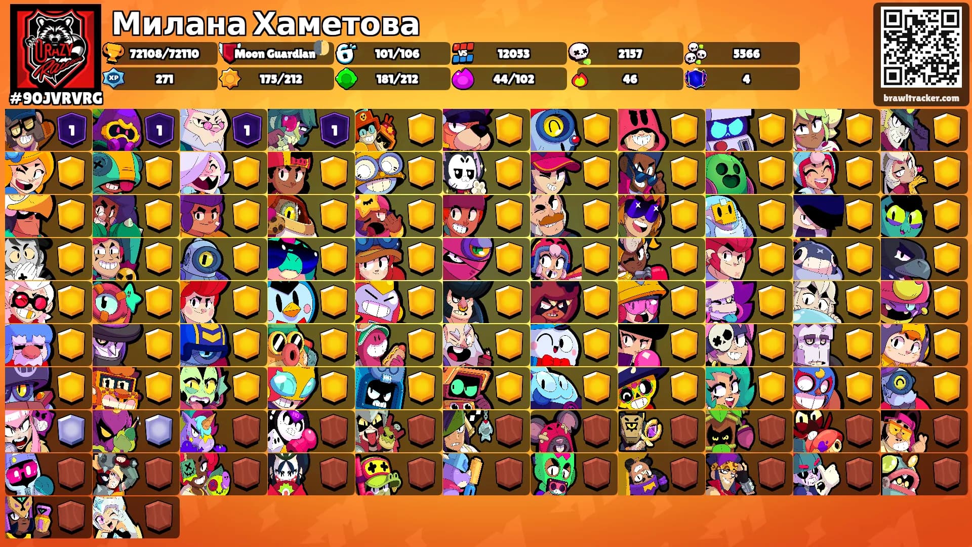 Милана Хаметова's Ranks