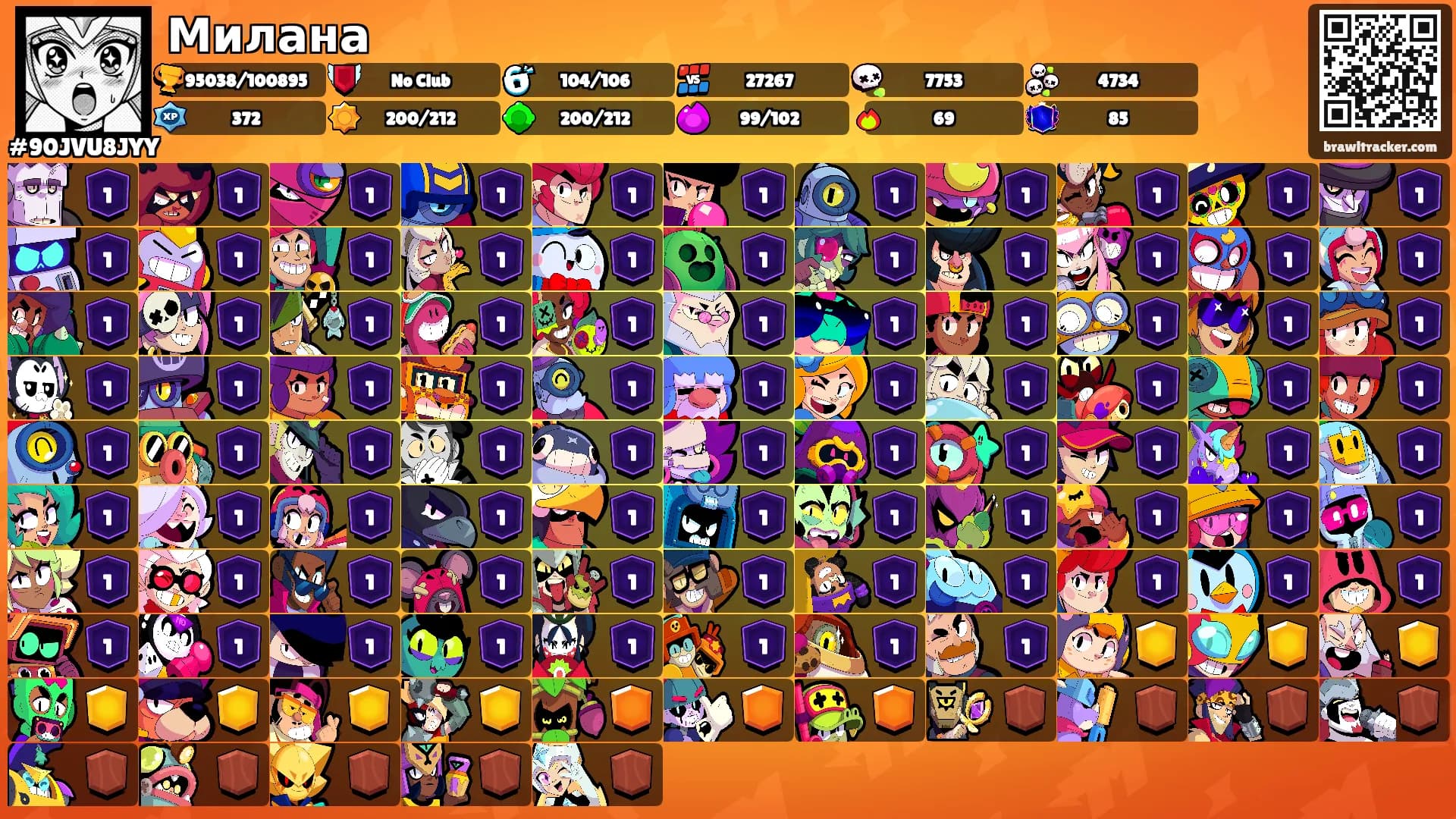 Милана's Ranks