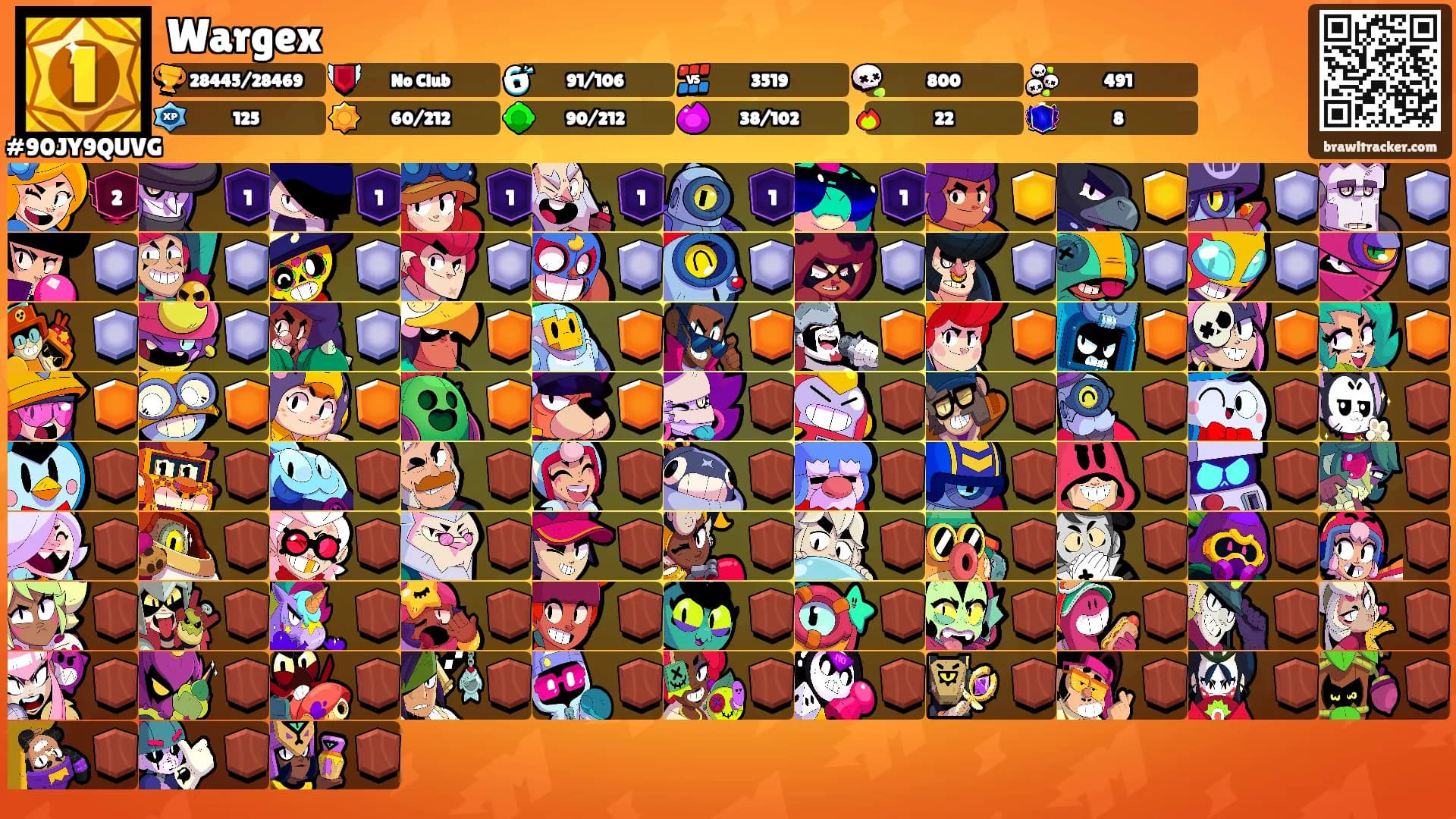 Wargex's Ranks