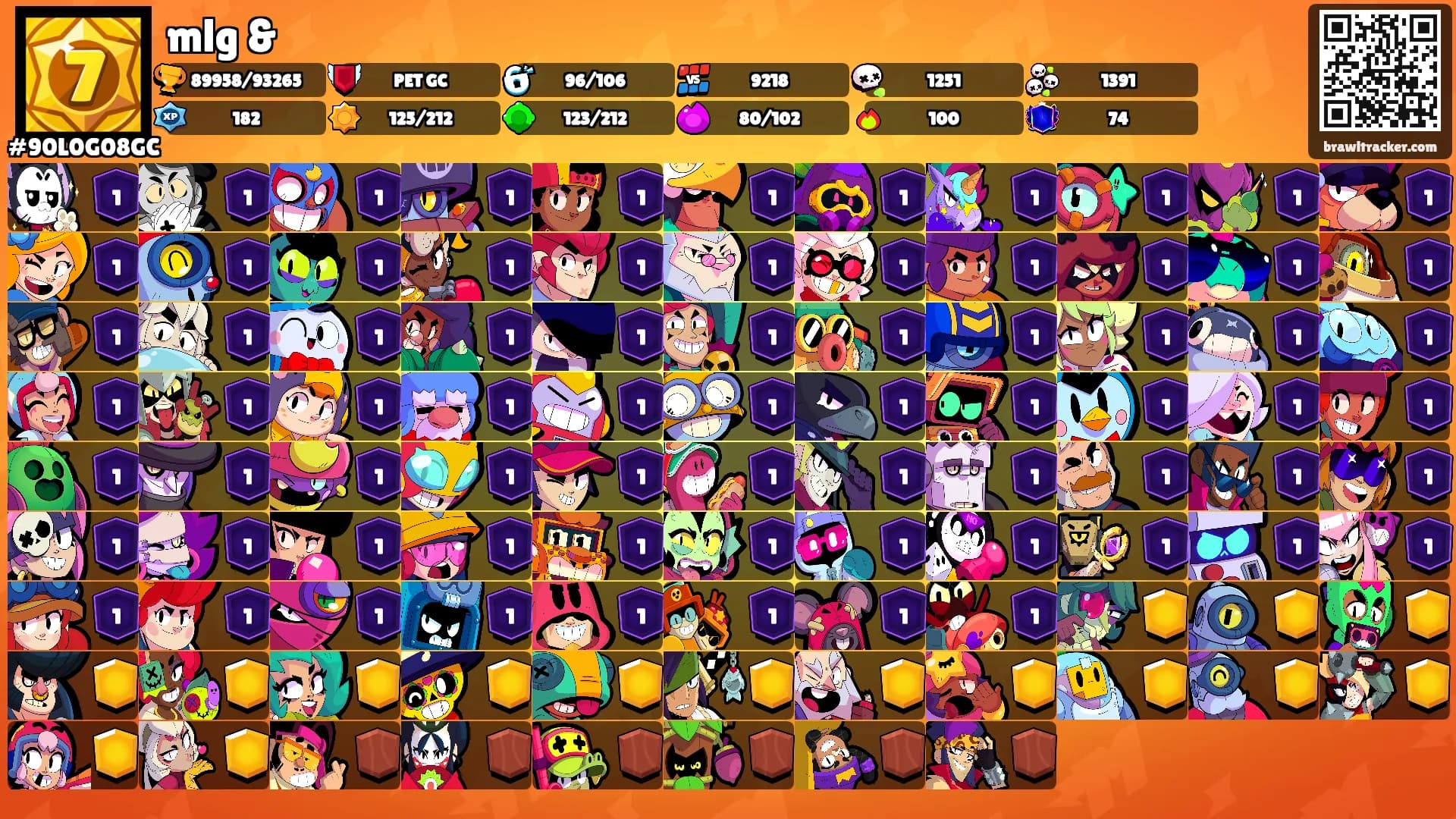 mlg &'s Ranks