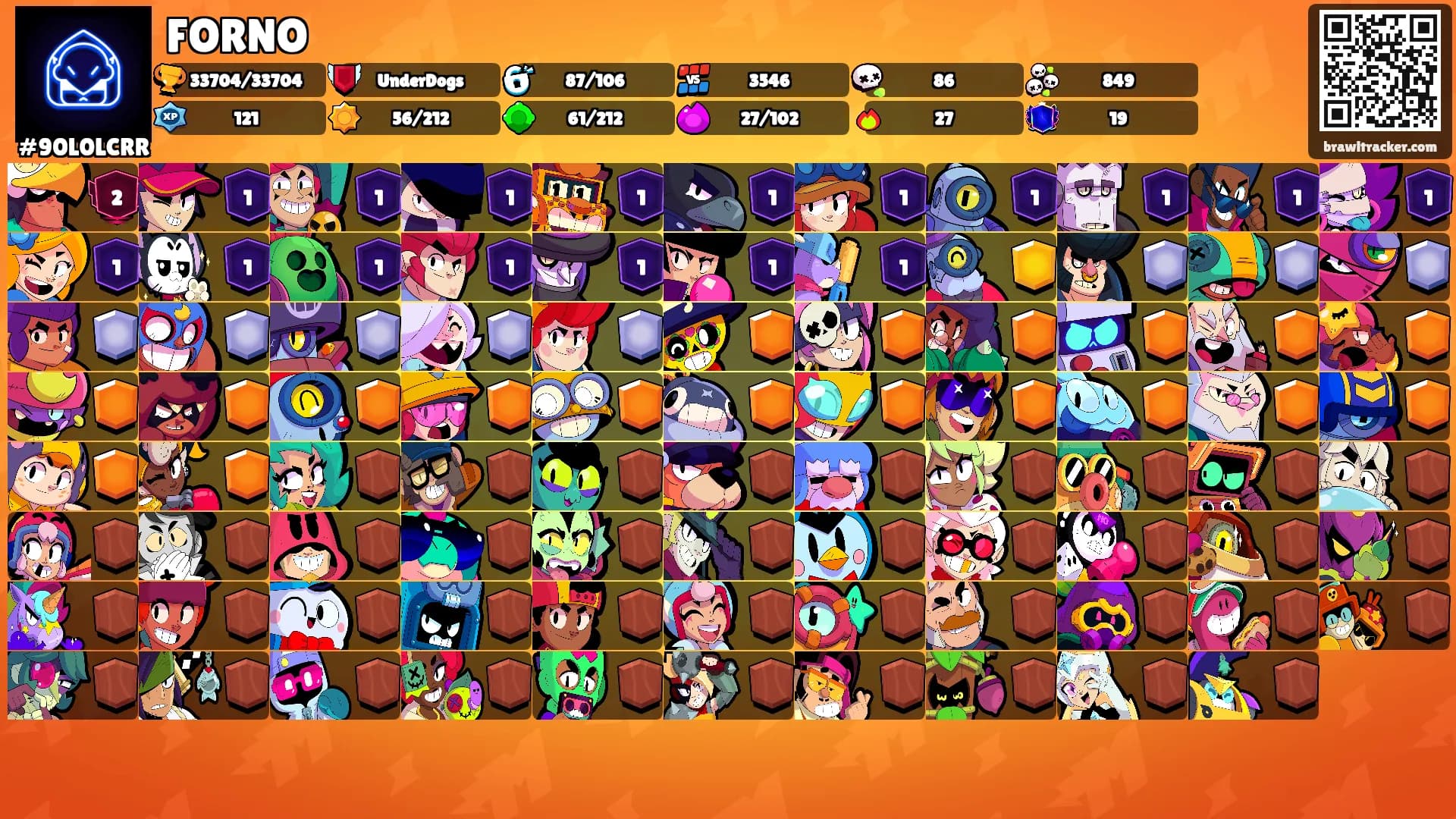 FORNO's Ranks