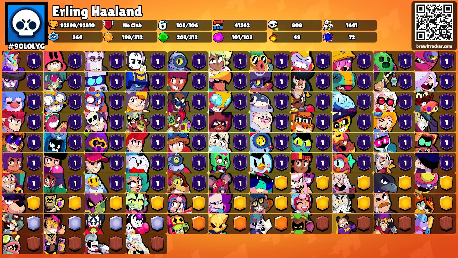 Erling Haaland's Ranks