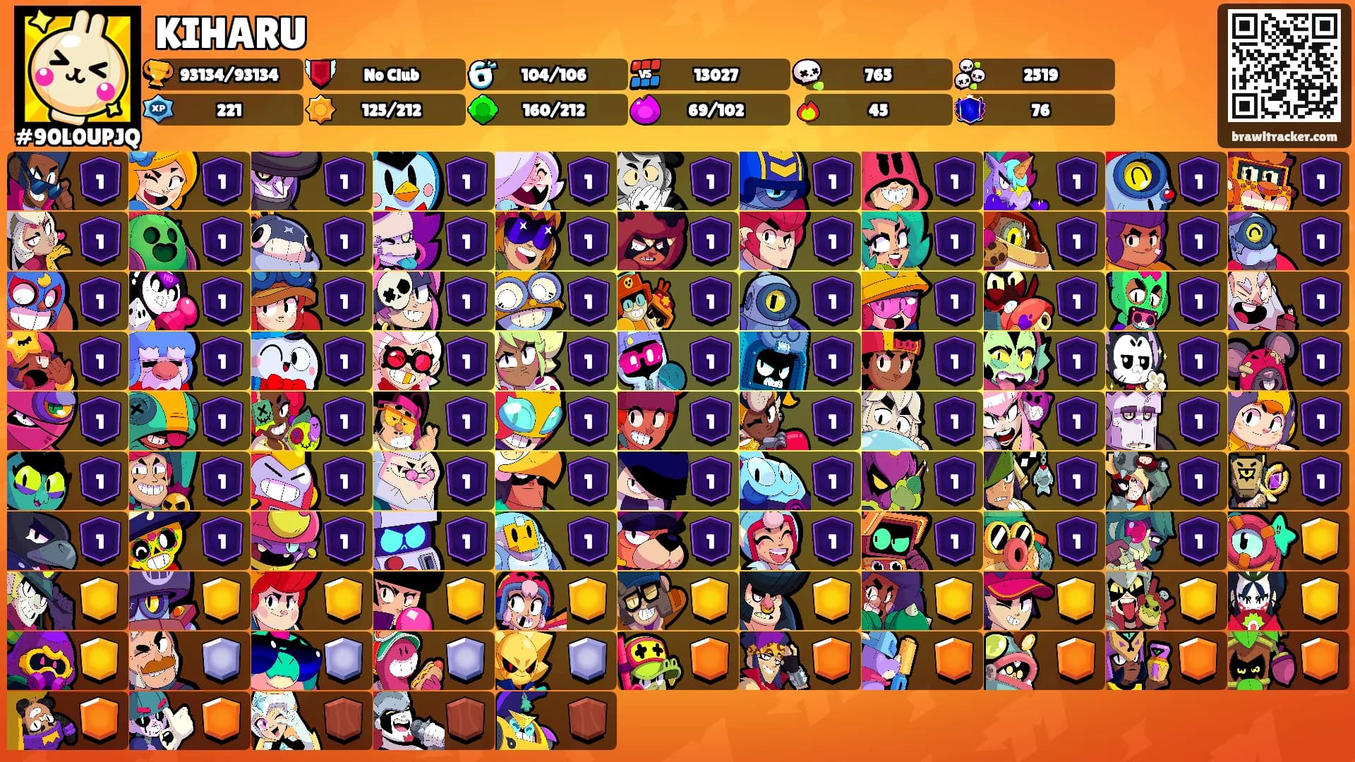 KIHARU's Ranks