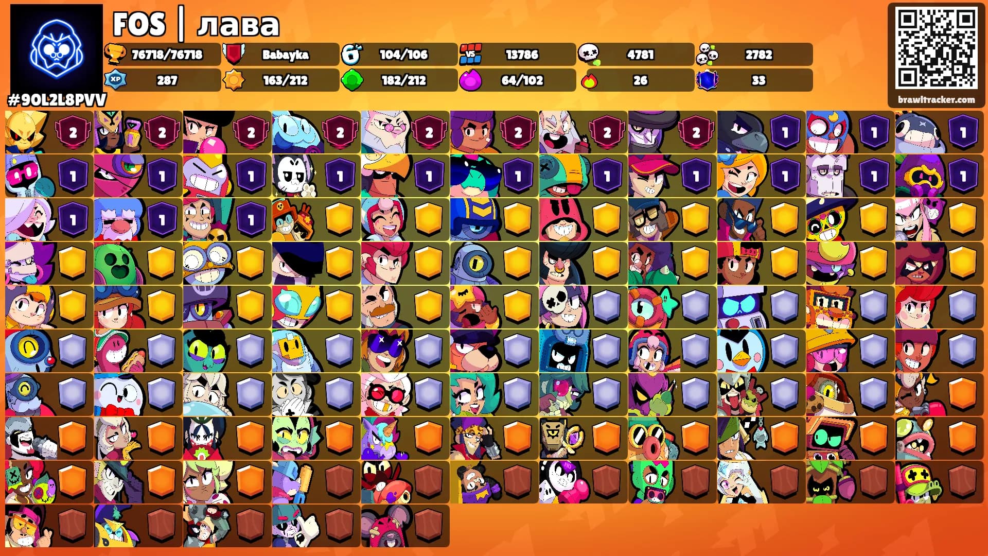 FOS | лава's Ranks