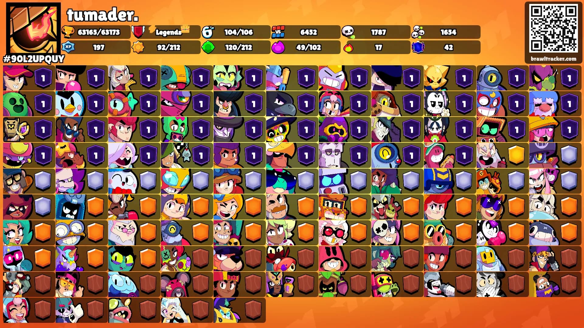 tumader.'s Ranks