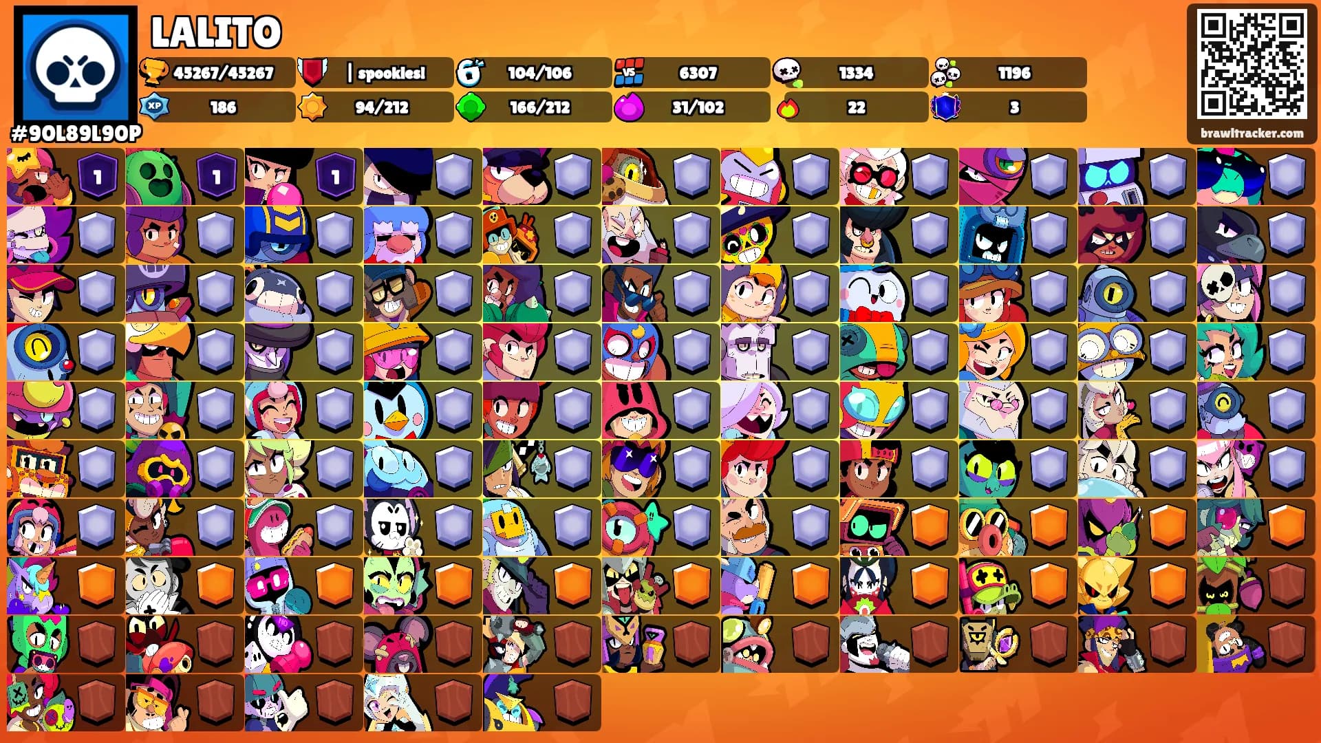 LALITO's Ranks