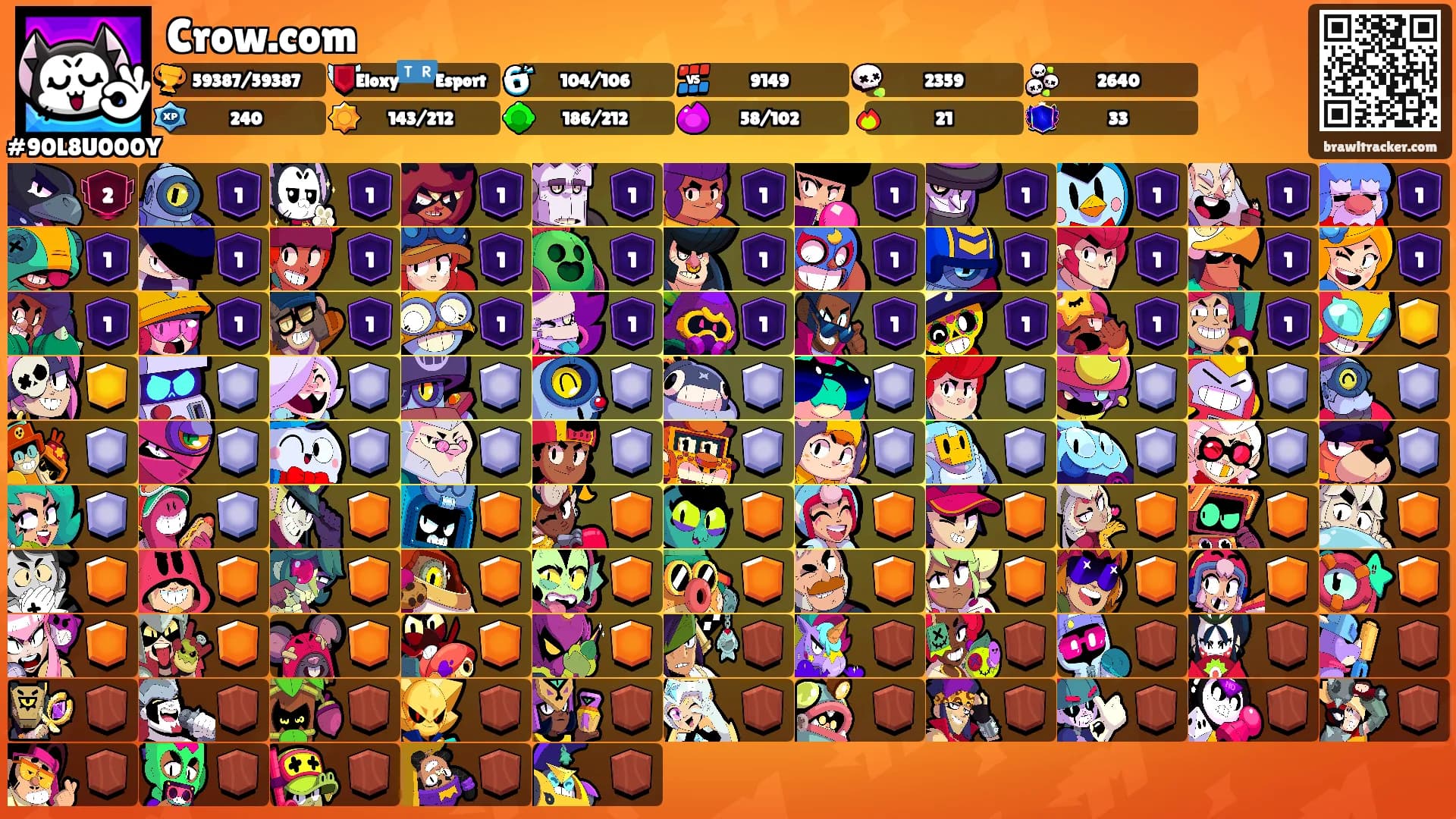 Crow.com's Ranks