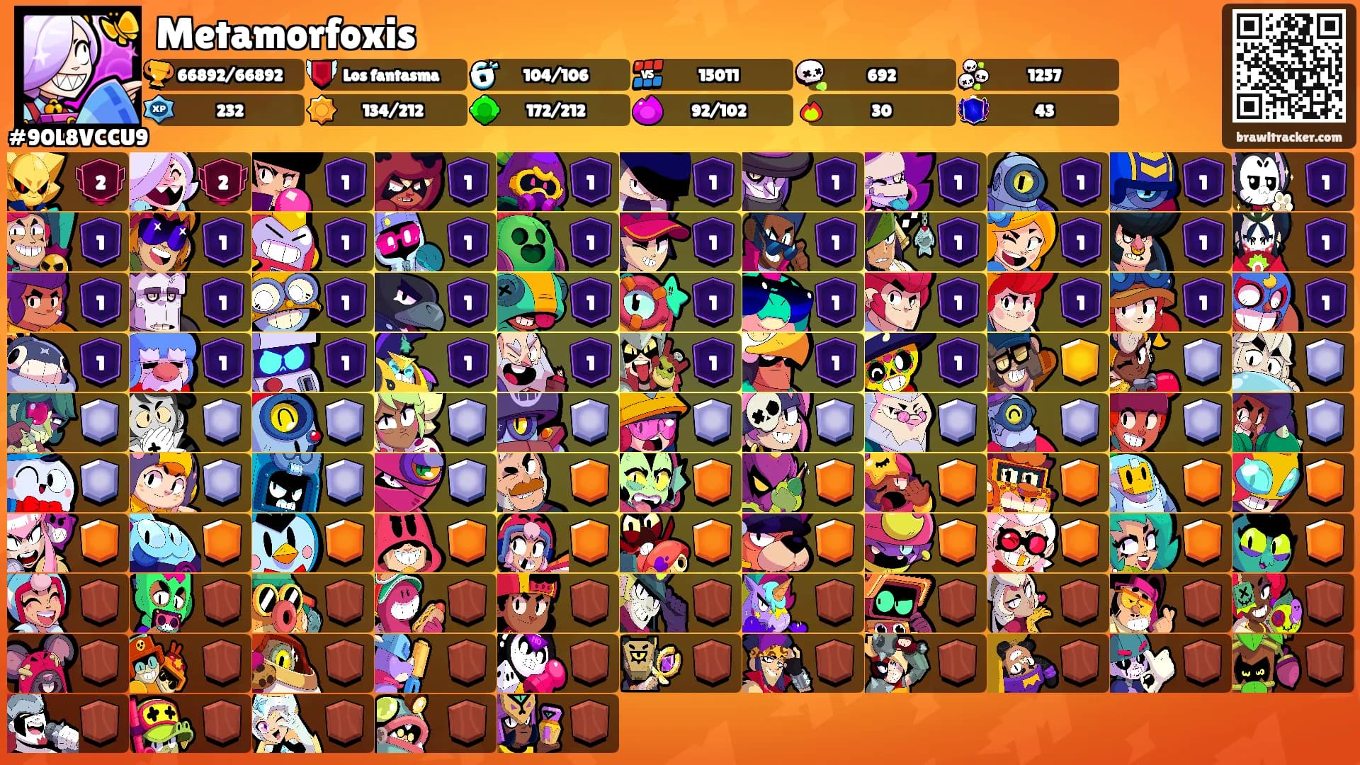 Metamorfoxis's Ranks