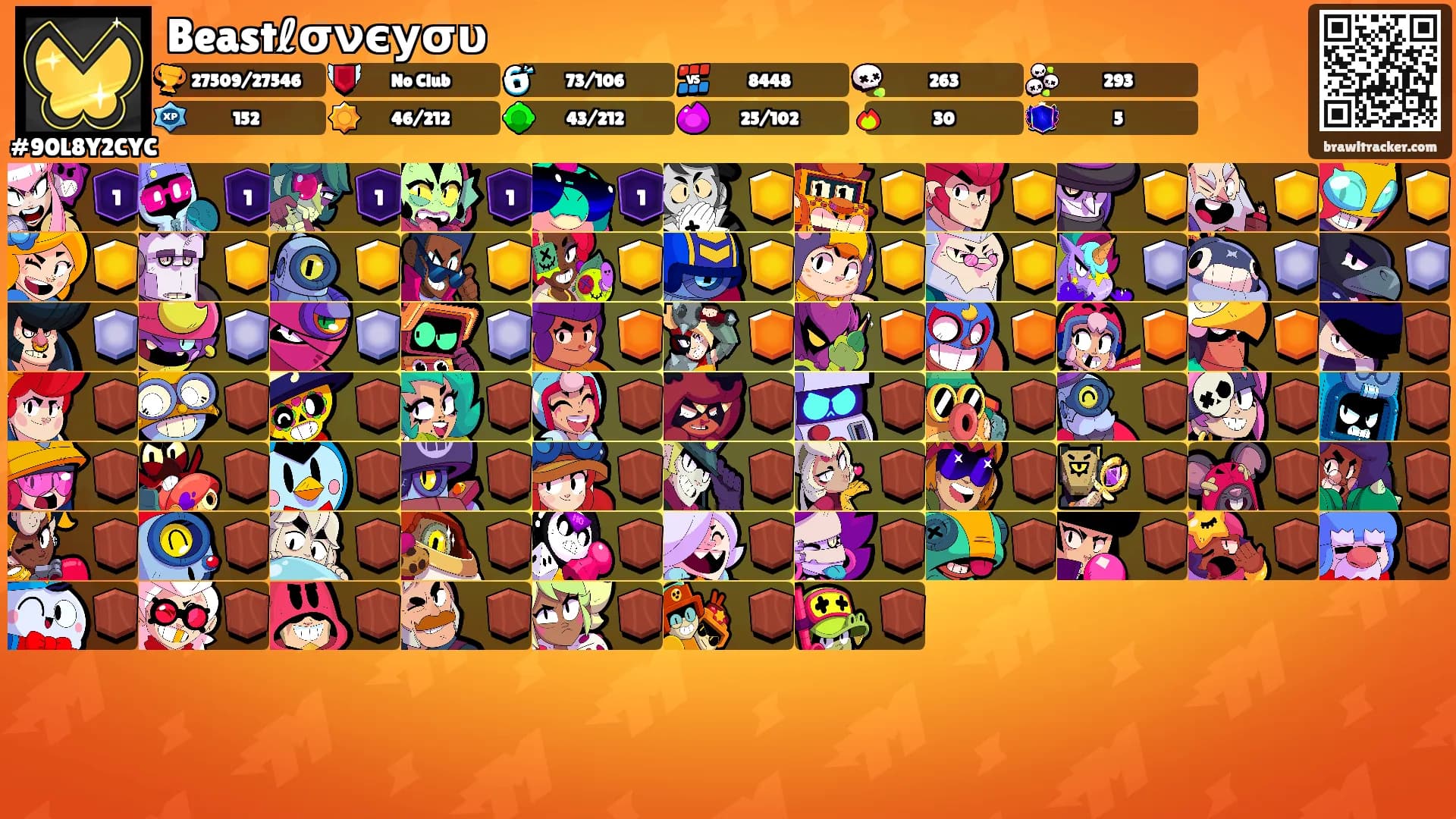 Beastℓσνєуσυ's Ranks