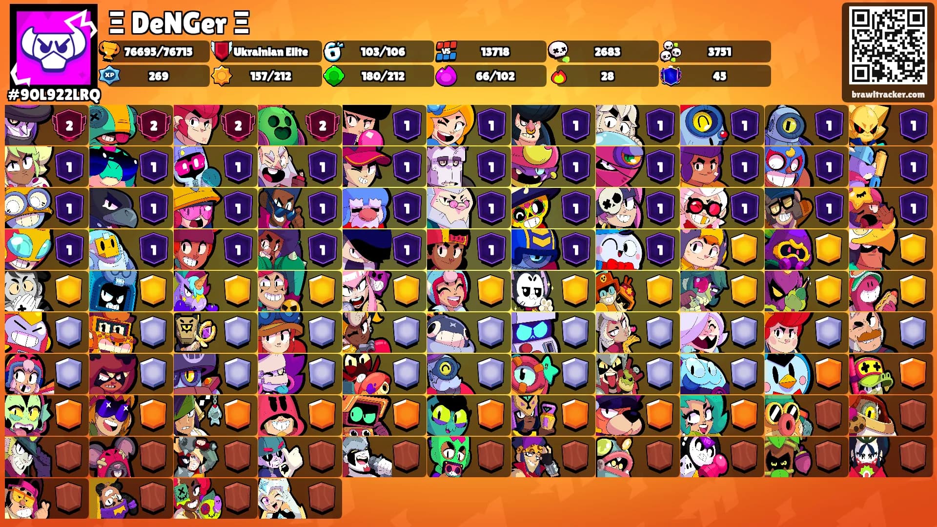 Ξ DeNGer Ξ's Ranks