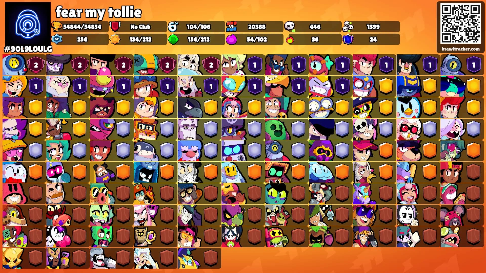 fear my tollie's Ranks