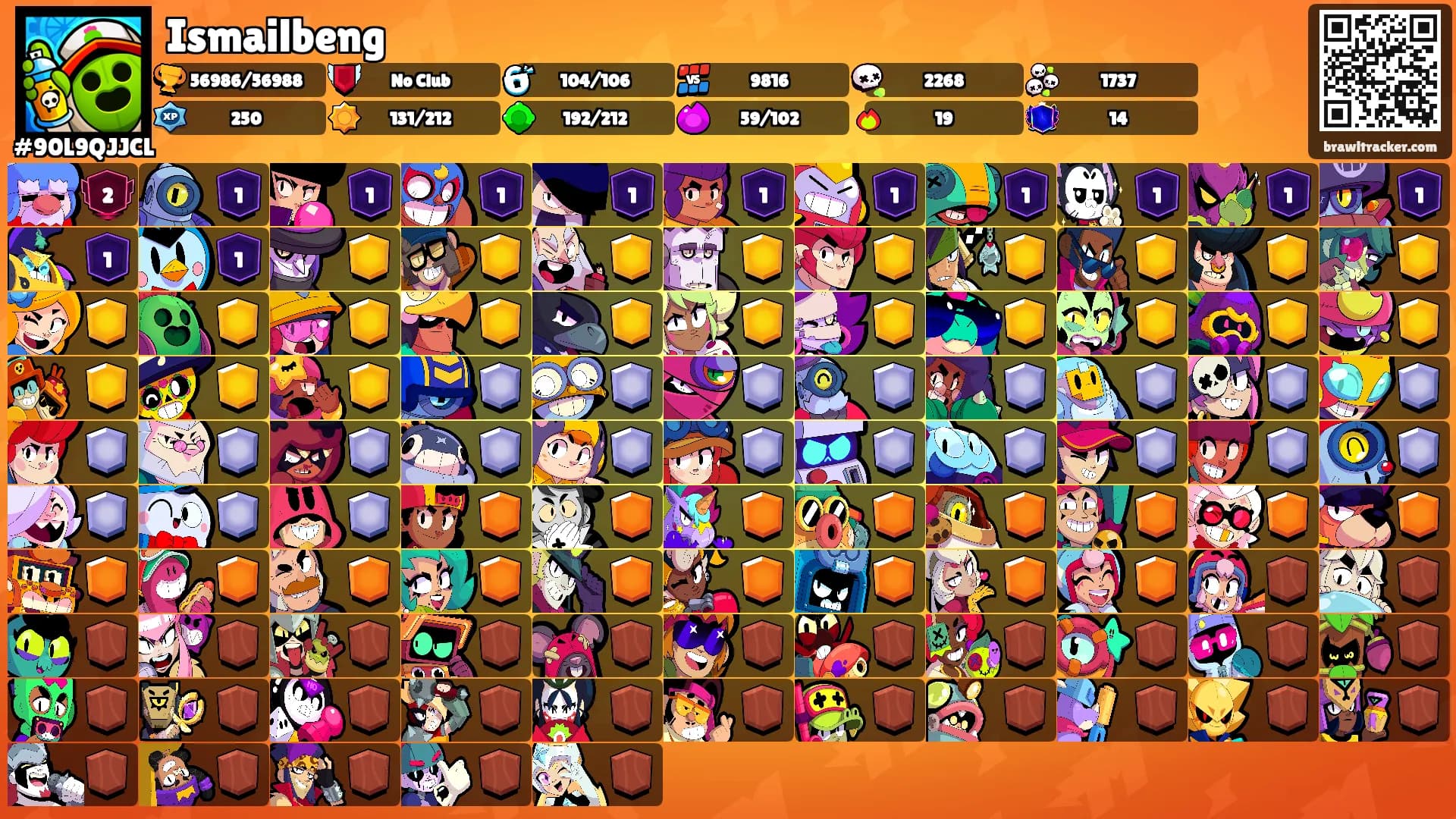 Ismailbeng's Ranks
