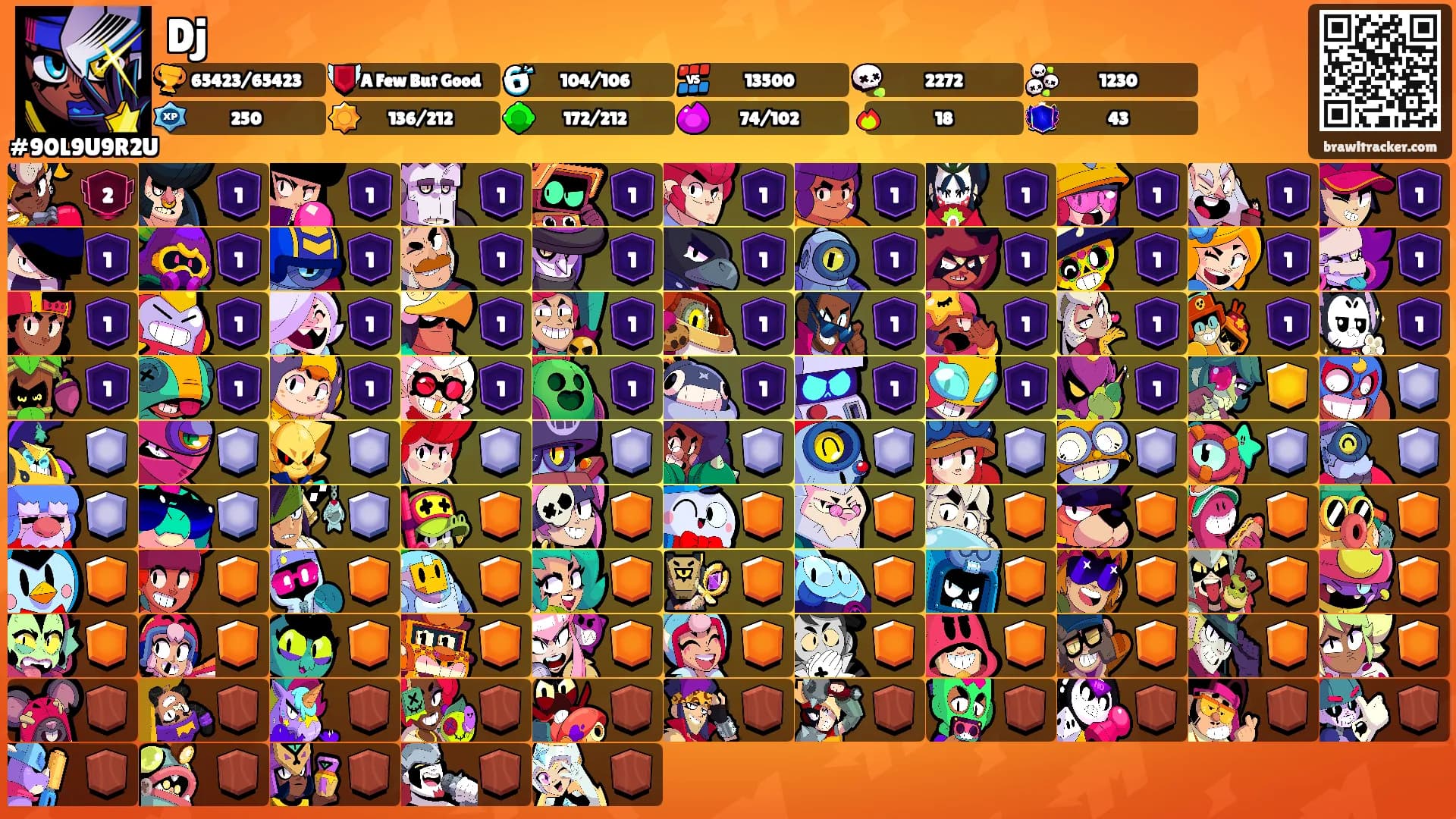 Dj's Ranks