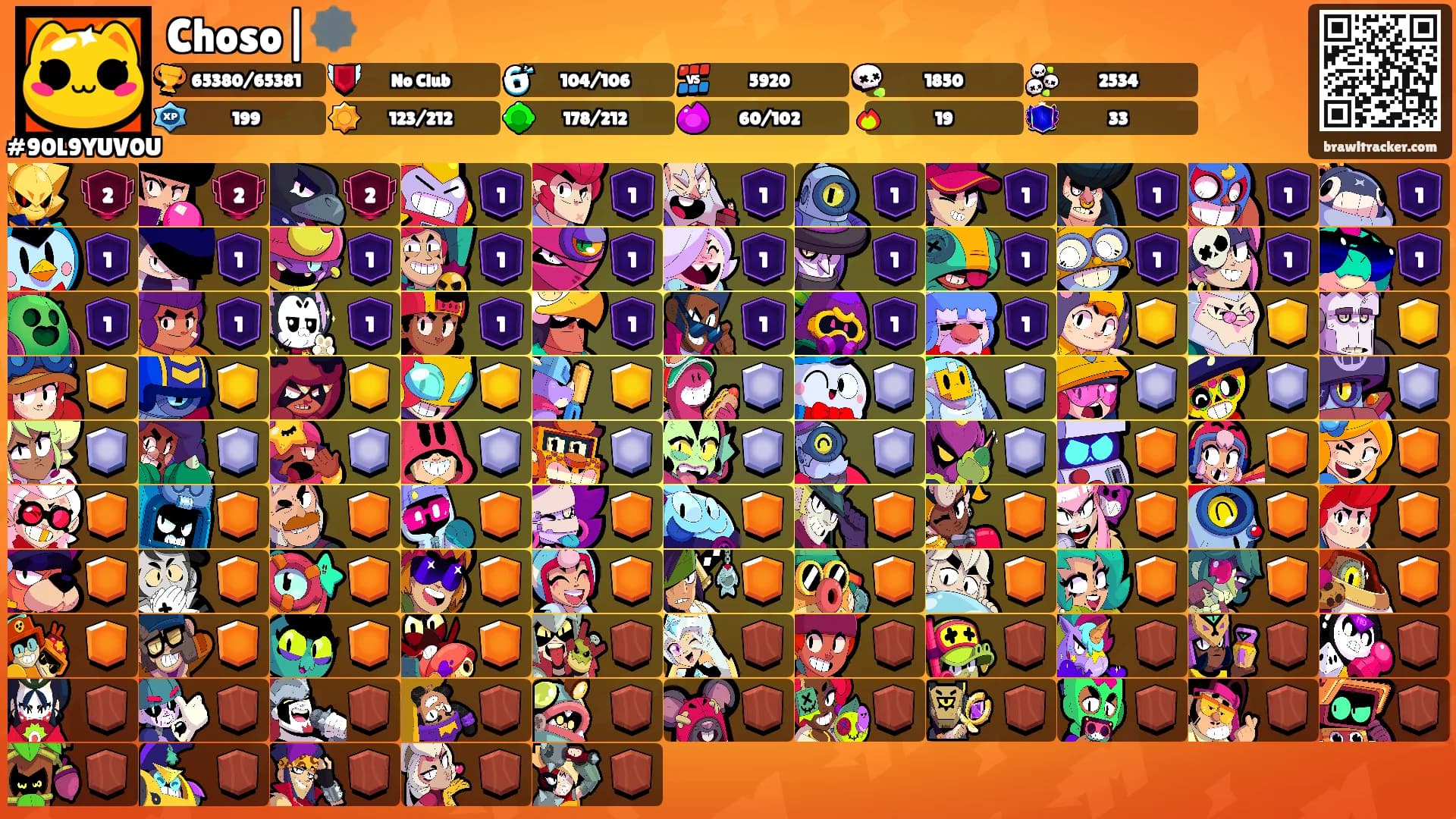 Choso|🕸️'s Ranks