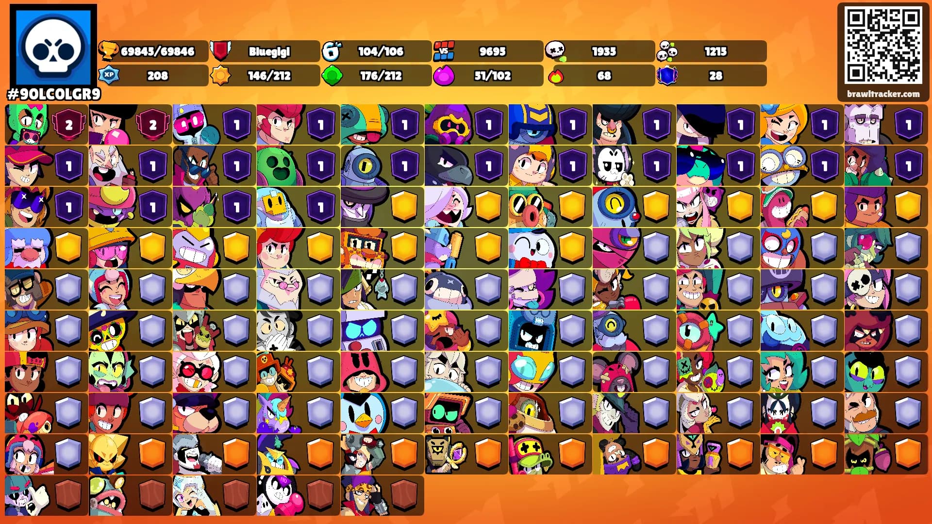⠀ ⠀'s Ranks