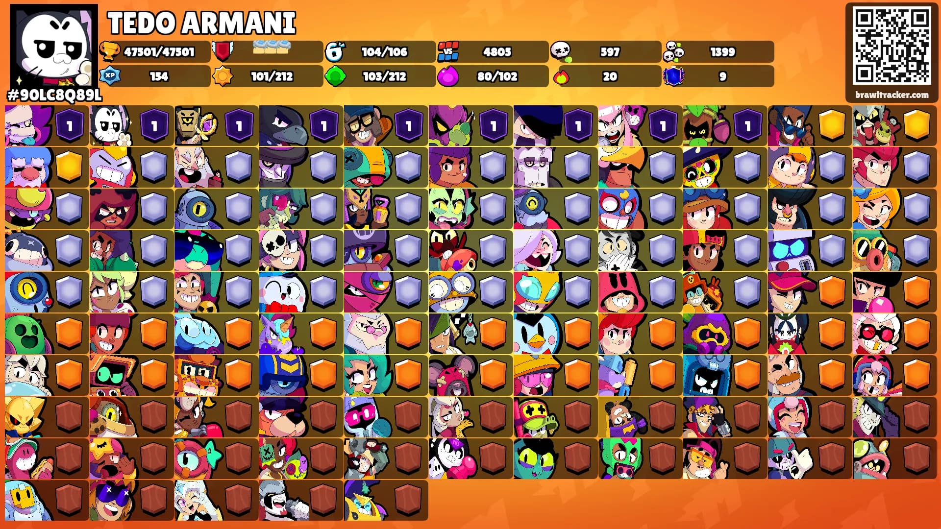 TEDO ARMANI's Ranks