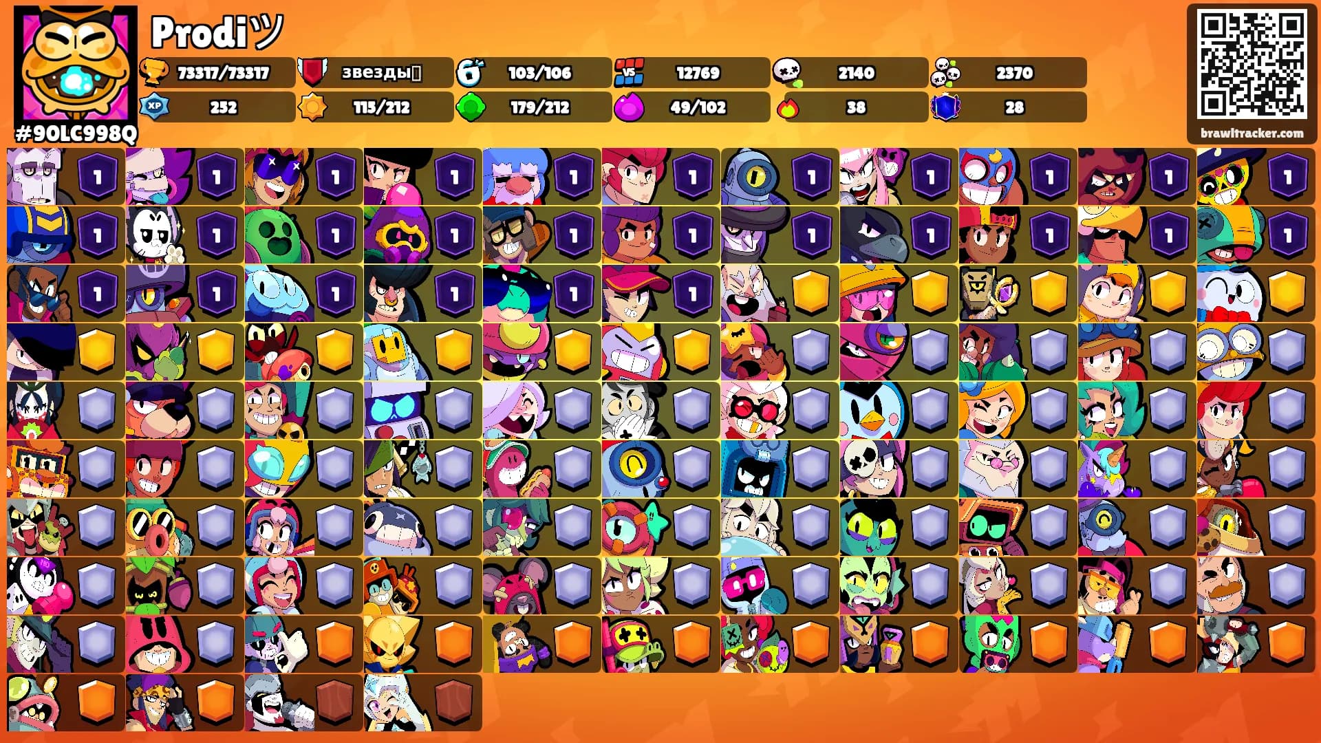 Prodiツ's Ranks