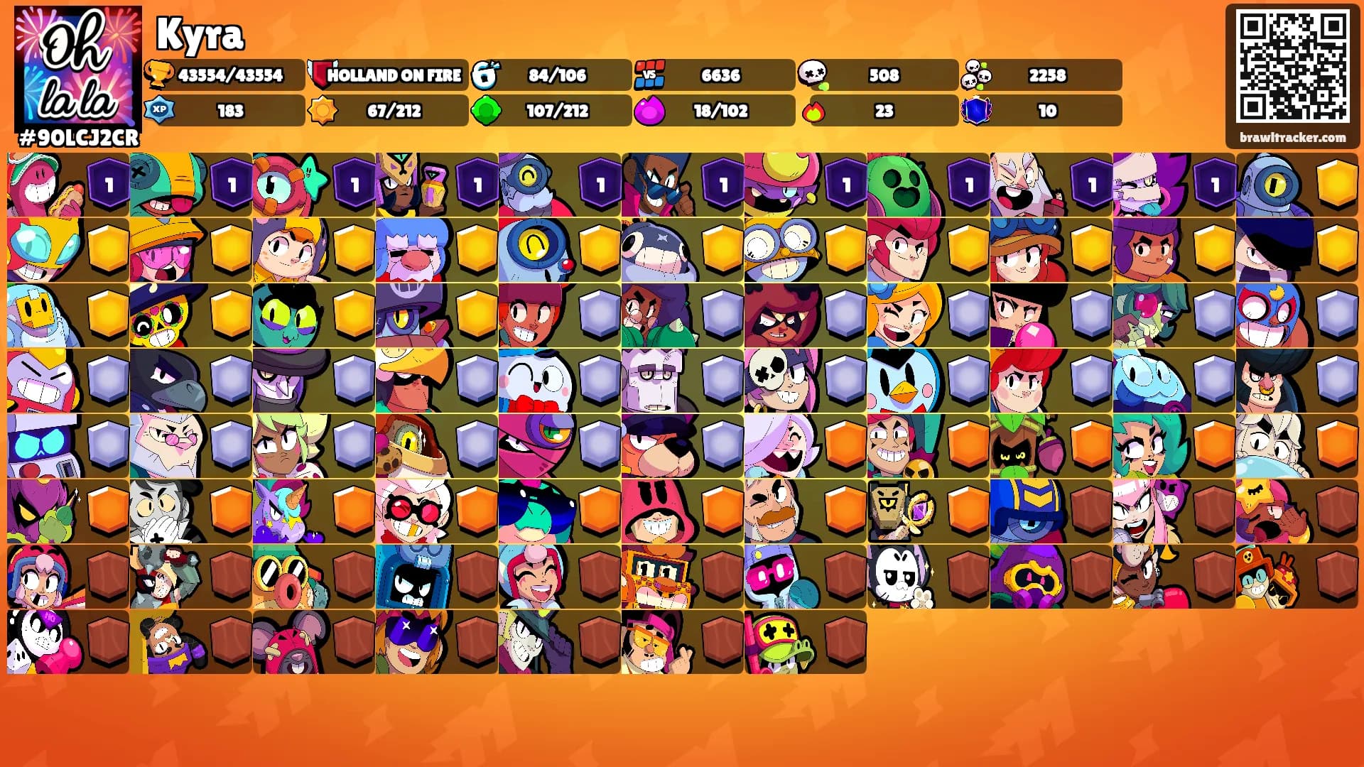 Kyra's Ranks